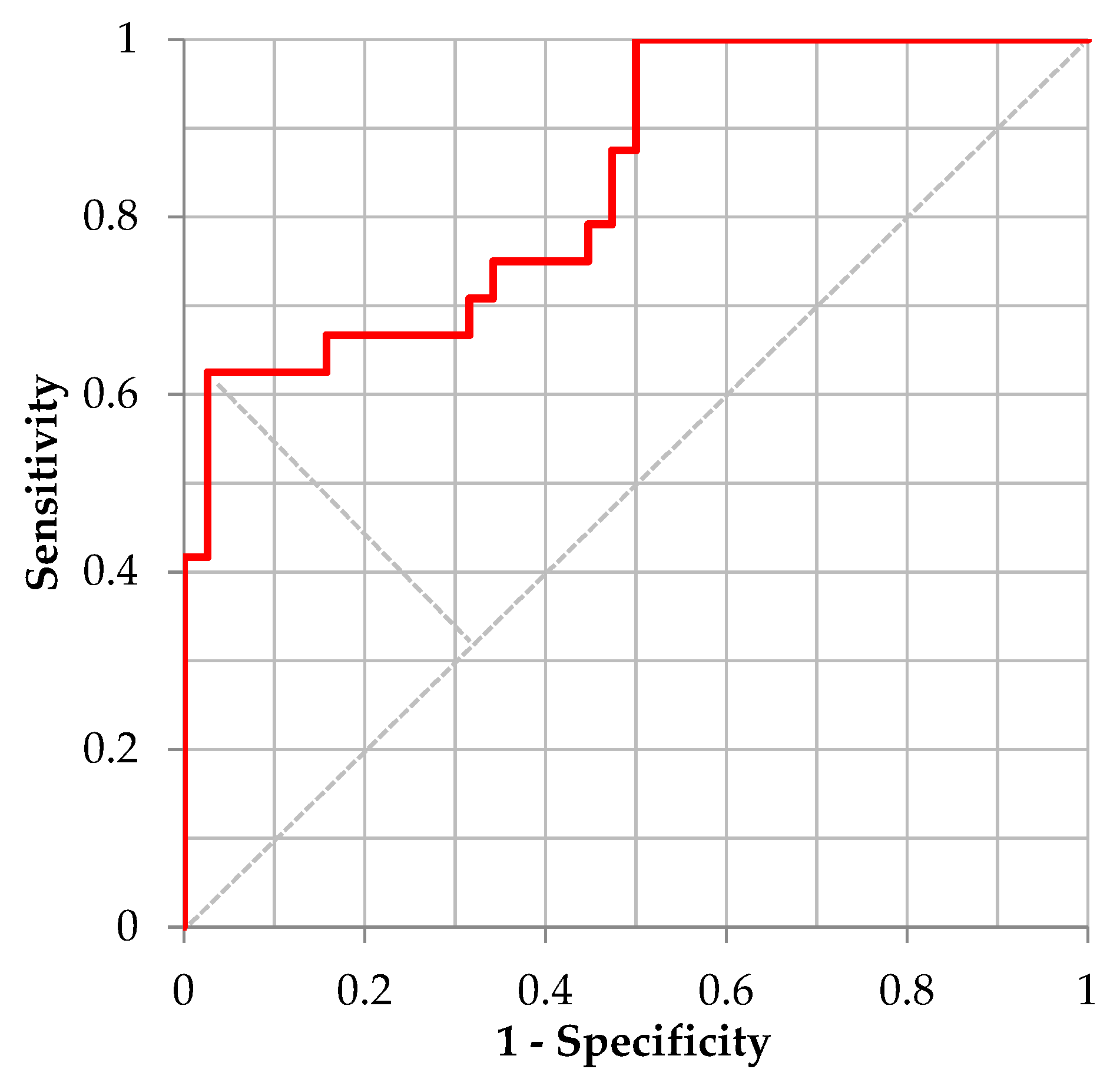 Ijerph 20 03415 g001 Ijerph 20 03415 g001