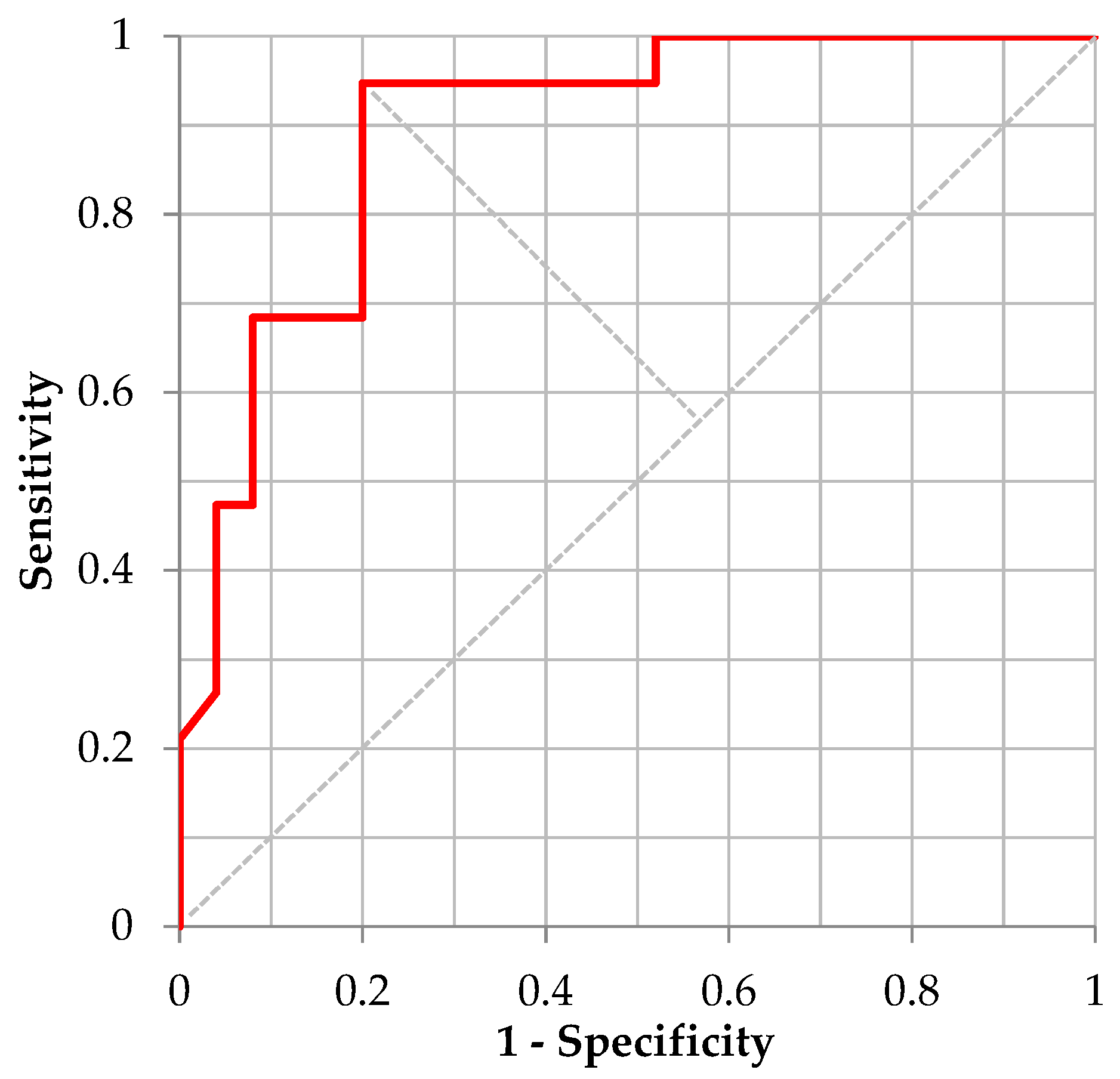 Ijerph 20 03415 g002 Ijerph 20 03415 g002