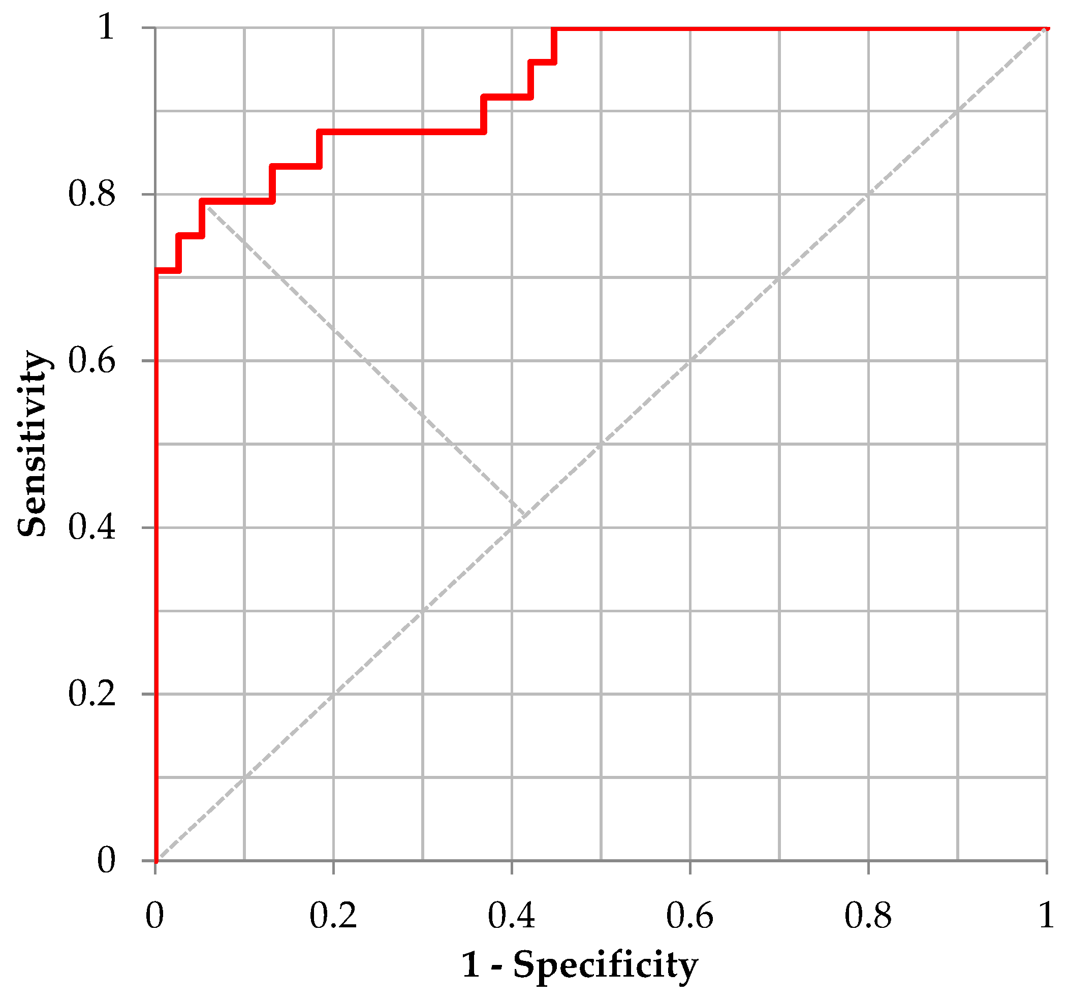 Ijerph 20 03415 g004 Ijerph 20 03415 g004