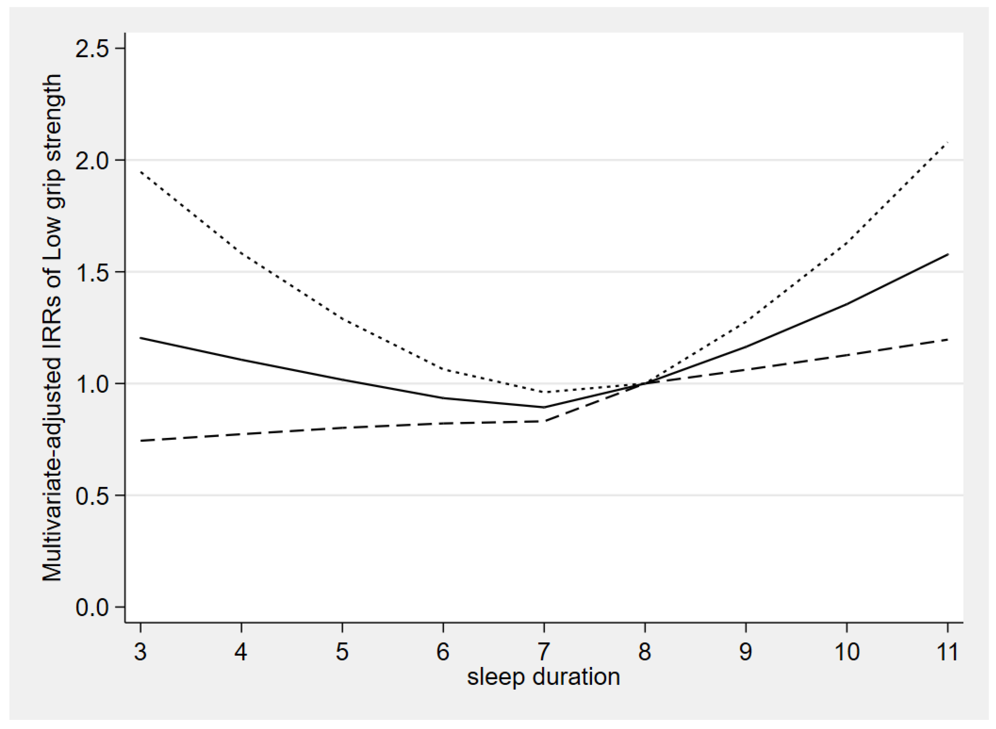 Ijerph 20 03416 g002