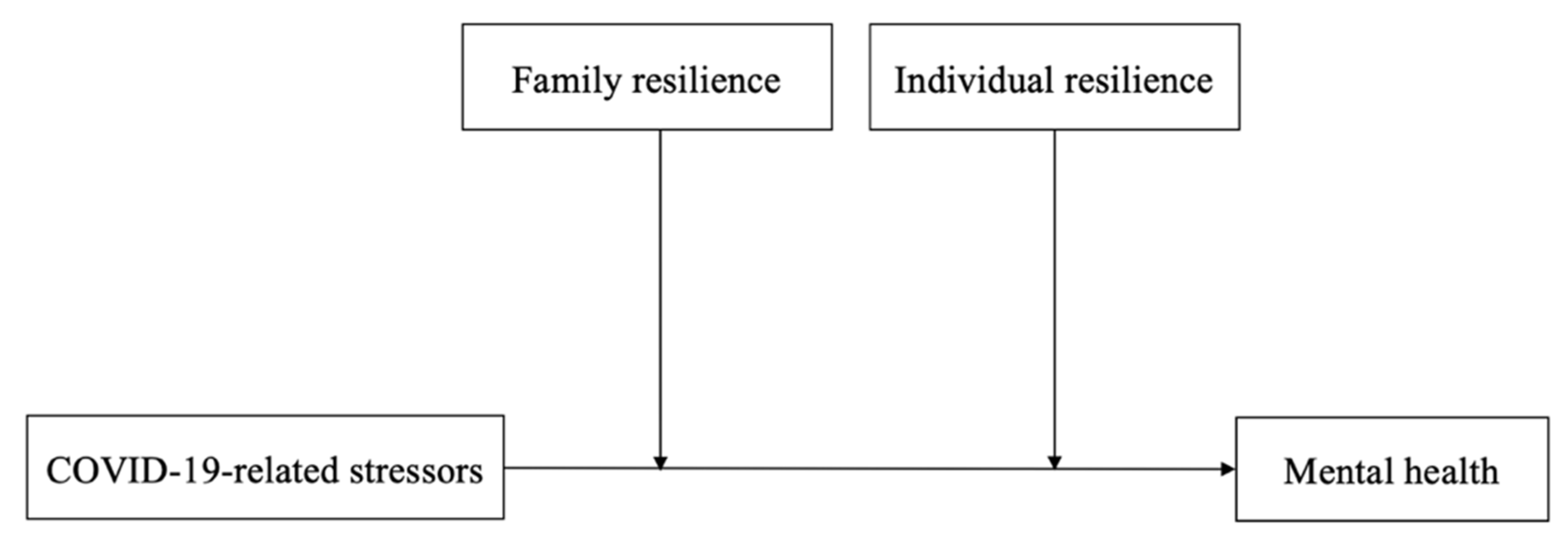 Ijerph 20 03417 g001