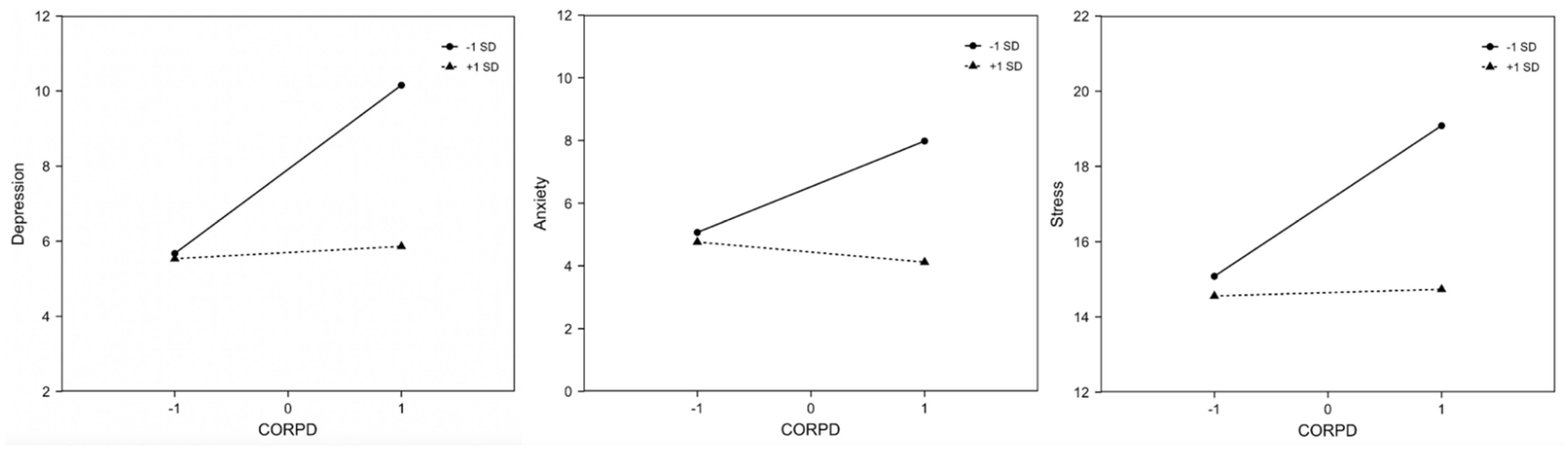Ijerph 20 03417 g002