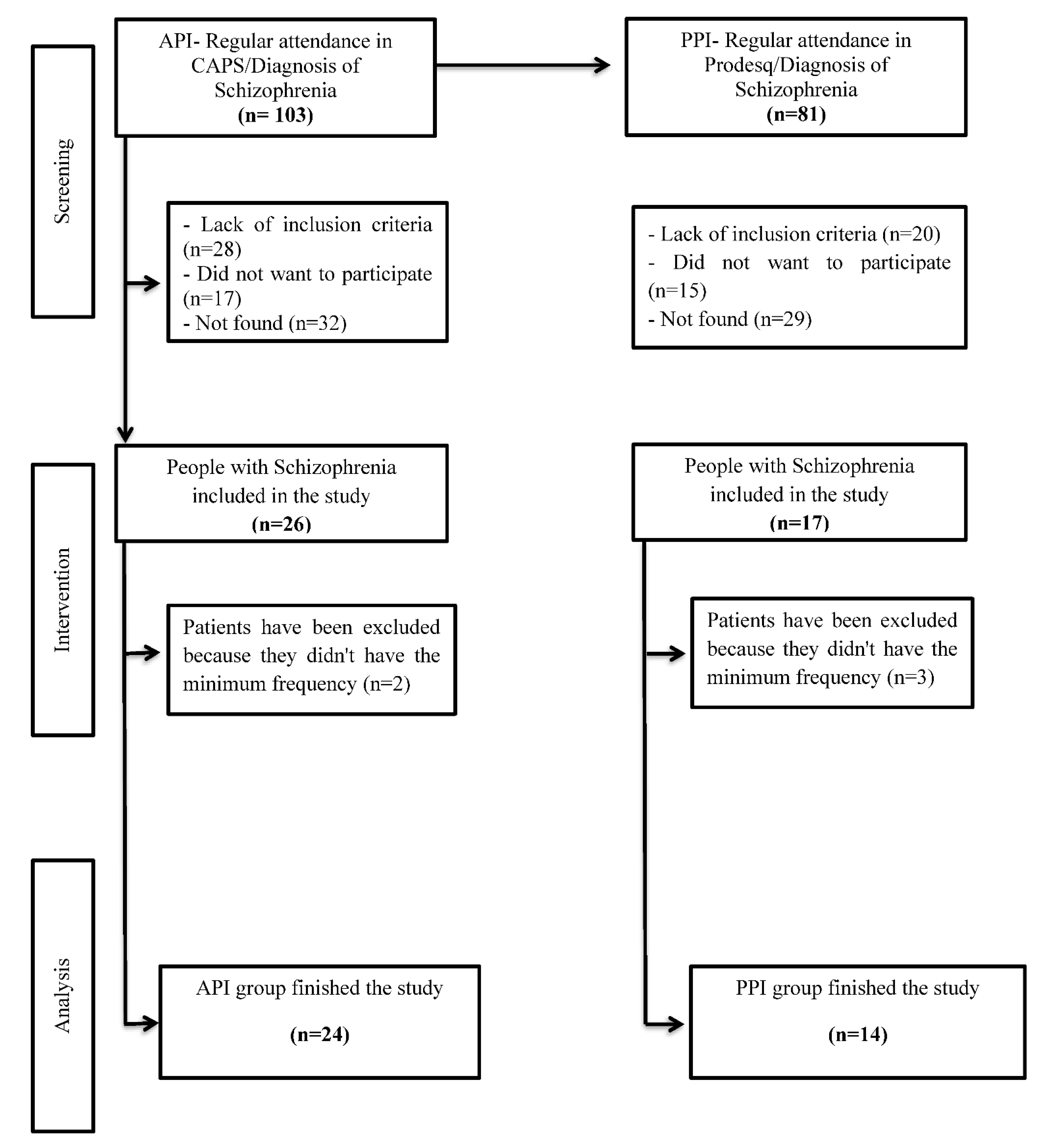 Ijerph 20 03421 g001 Ijerph 20 03421 g001