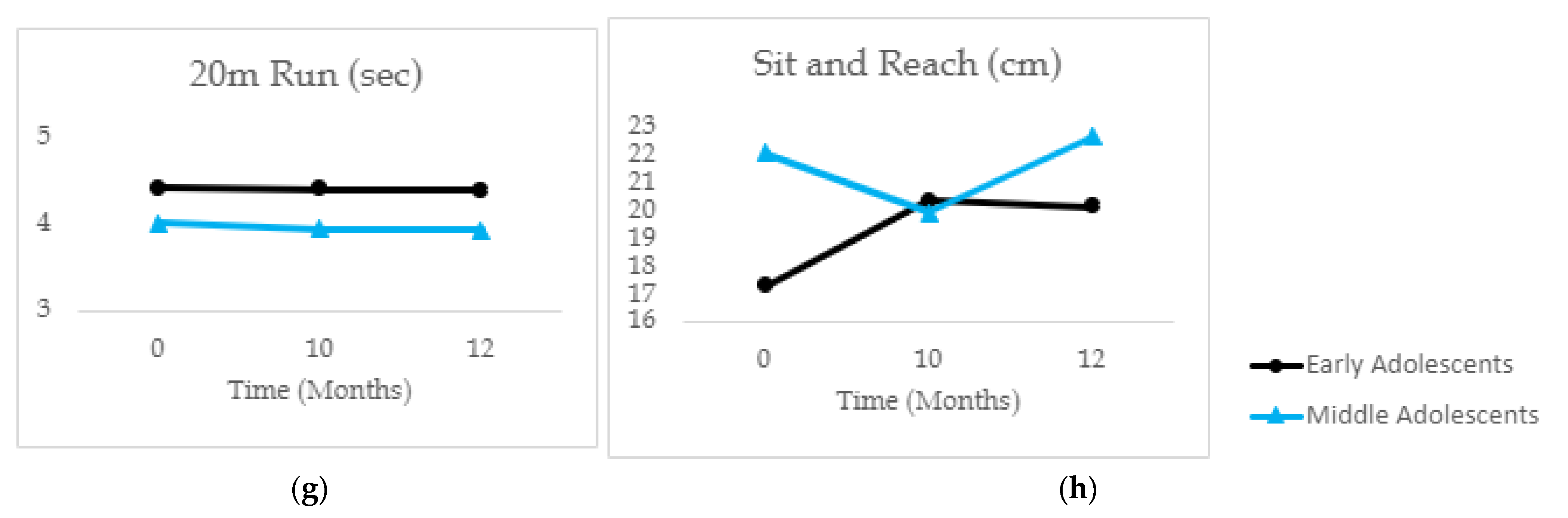 Ijerph 20 03422 g002b Ijerph 20 03422 g002b