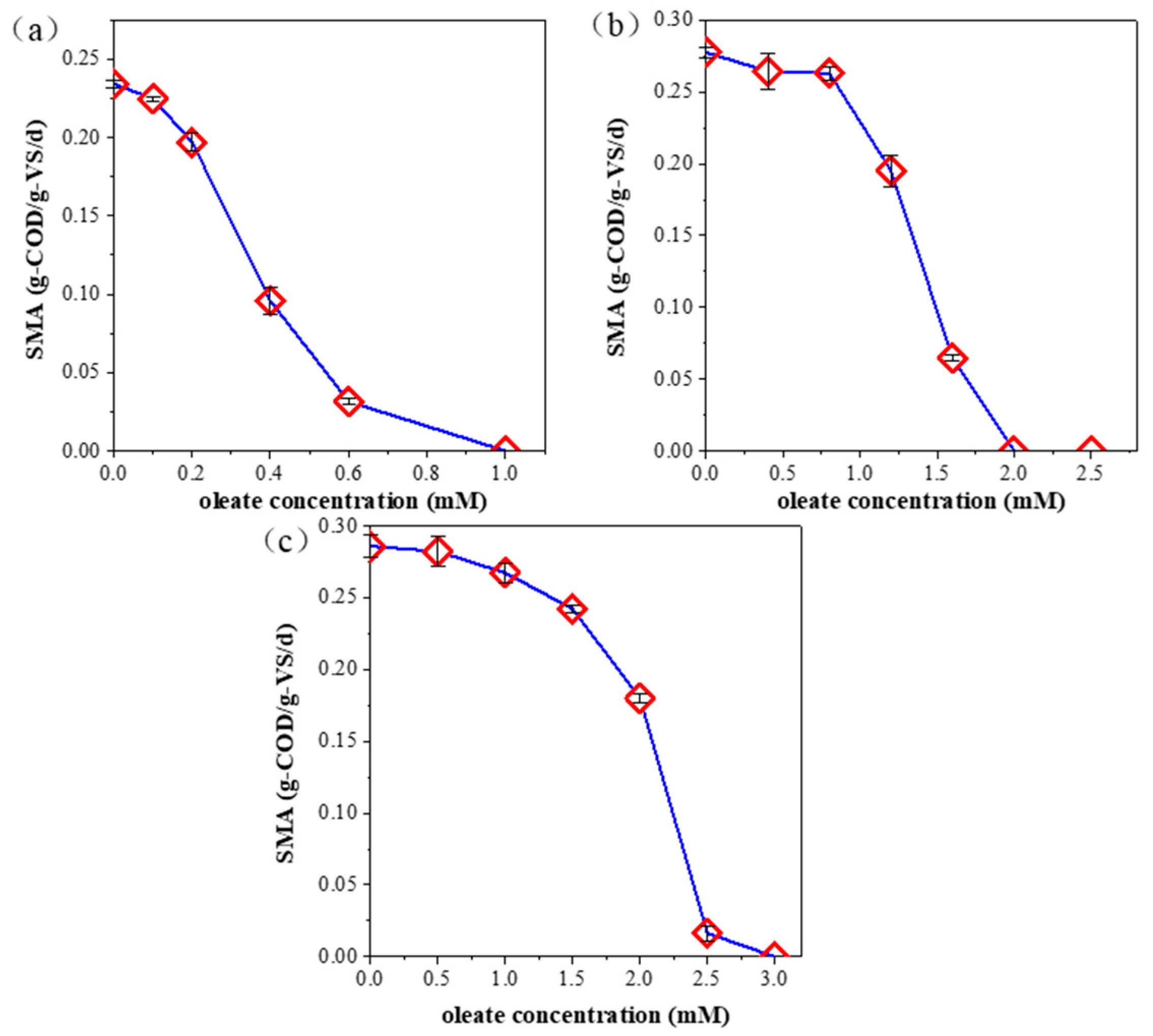 Ijerph 20 03423 g002