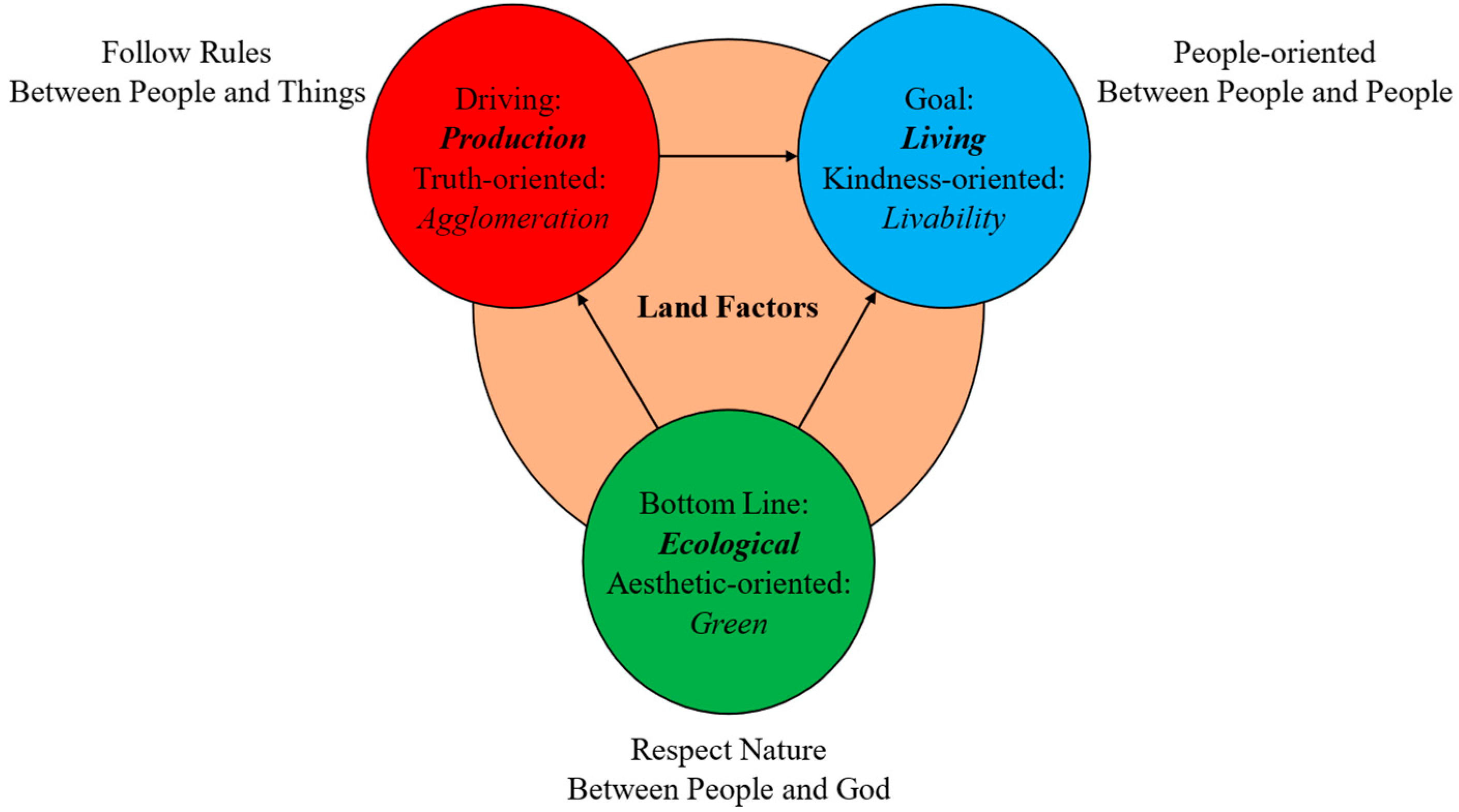 Ijerph 20 03424 g001