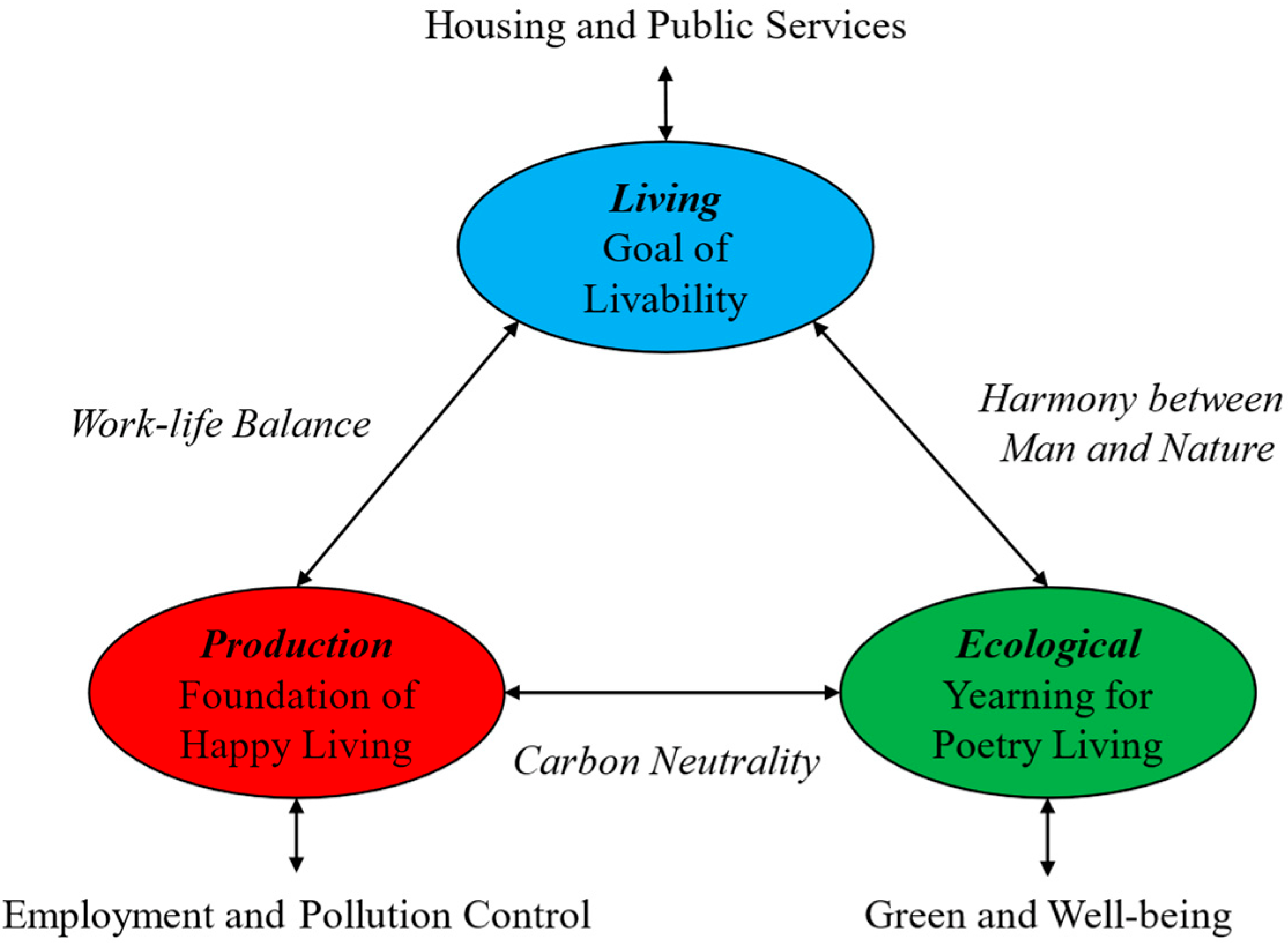 Ijerph 20 03424 g002