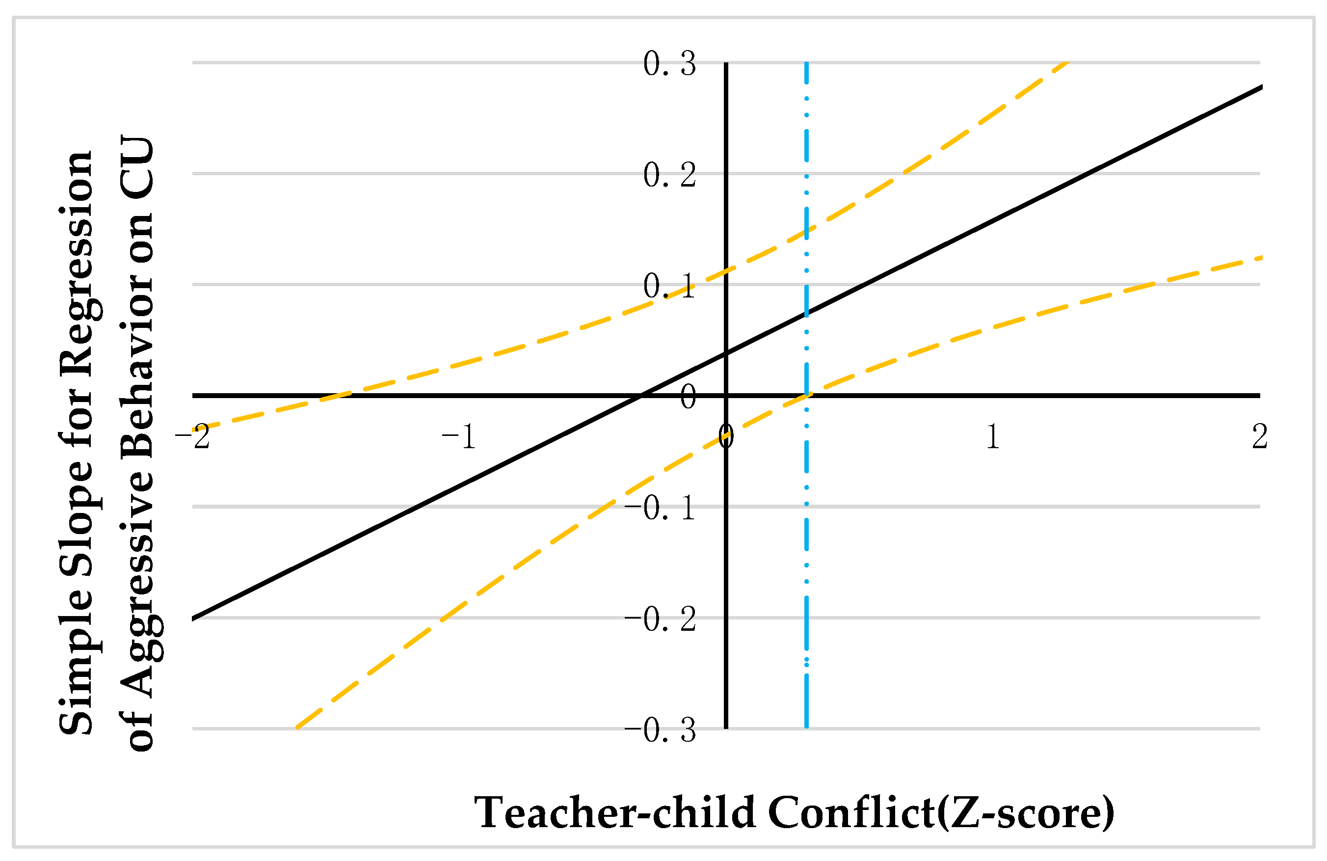 Ijerph 20 03426 g002