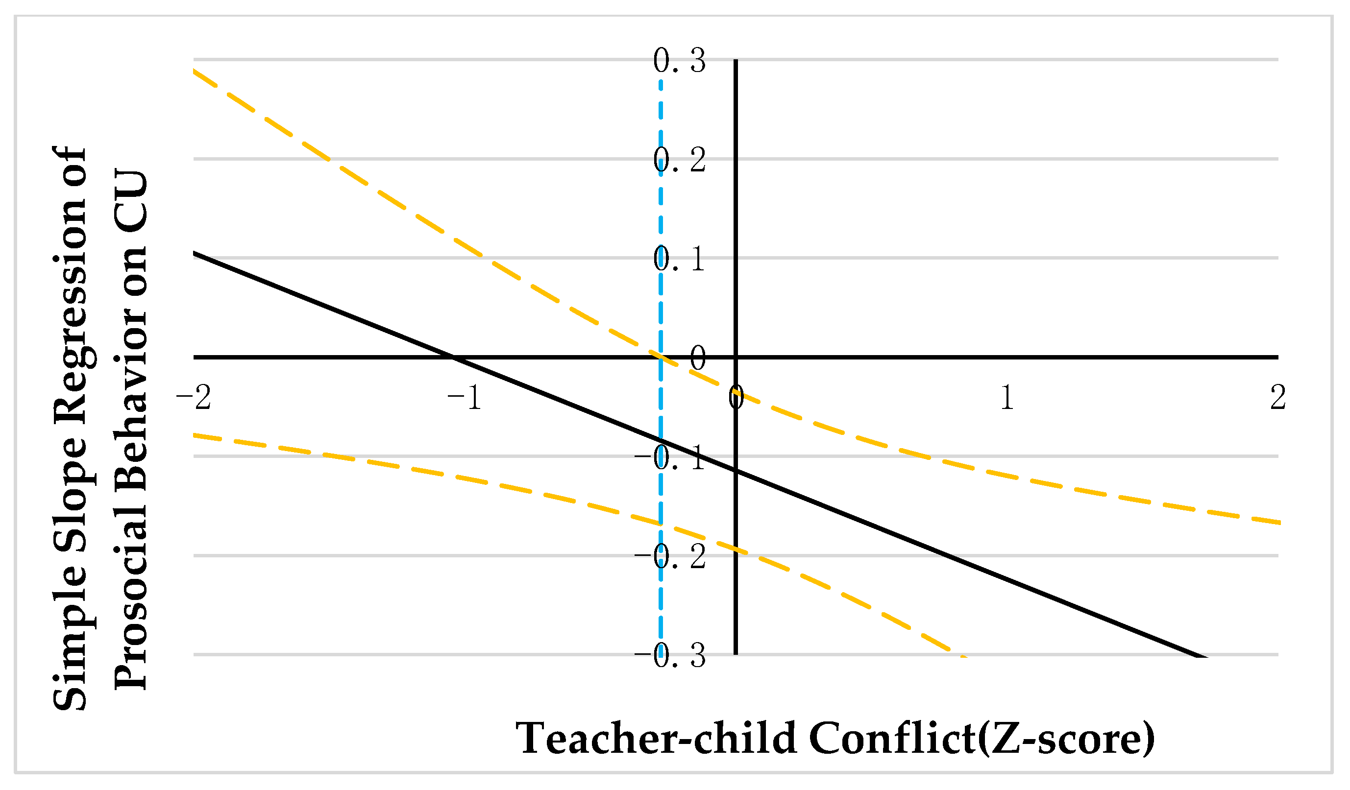 Ijerph 20 03426 g003