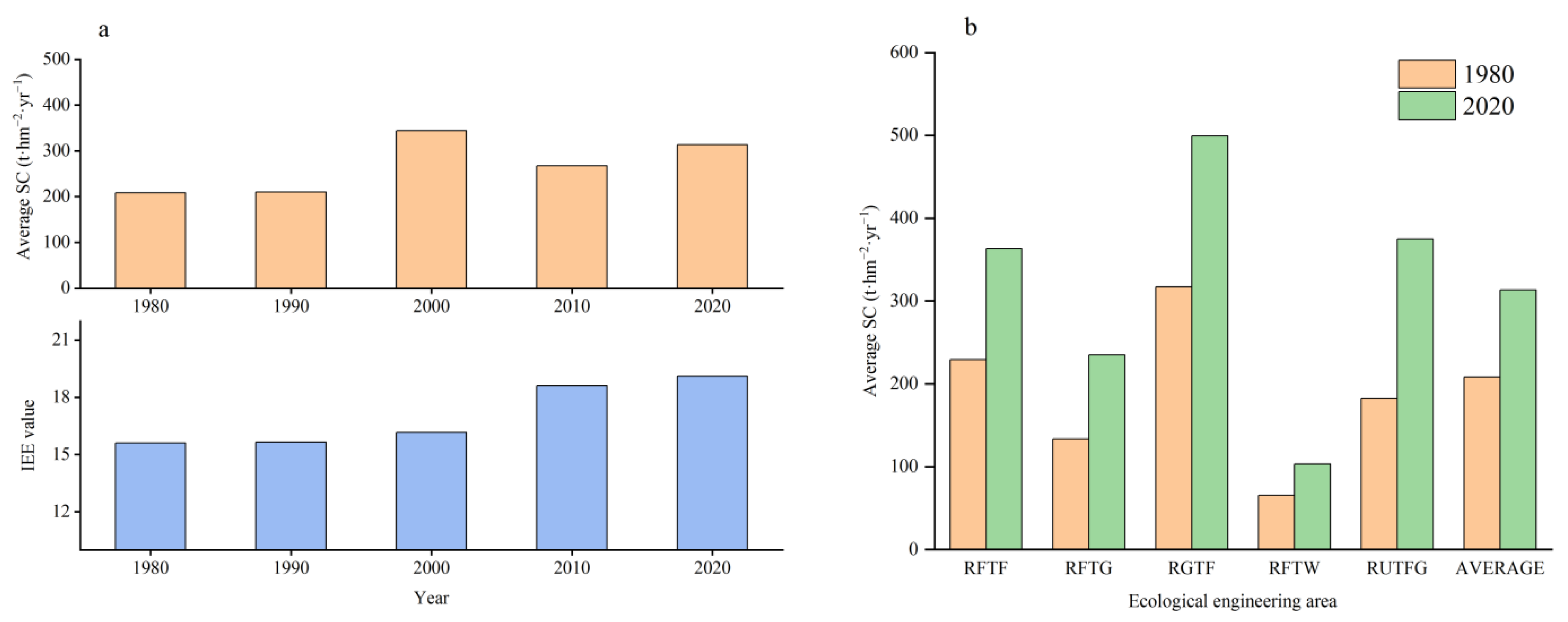 Ijerph 20 03427 g007