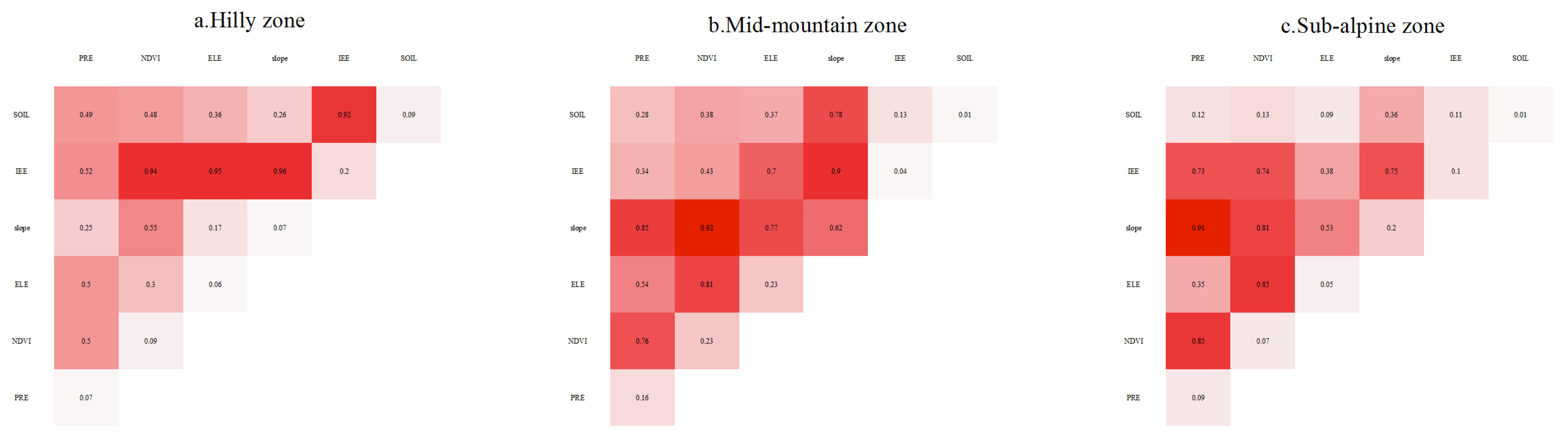 Ijerph 20 03427 g011