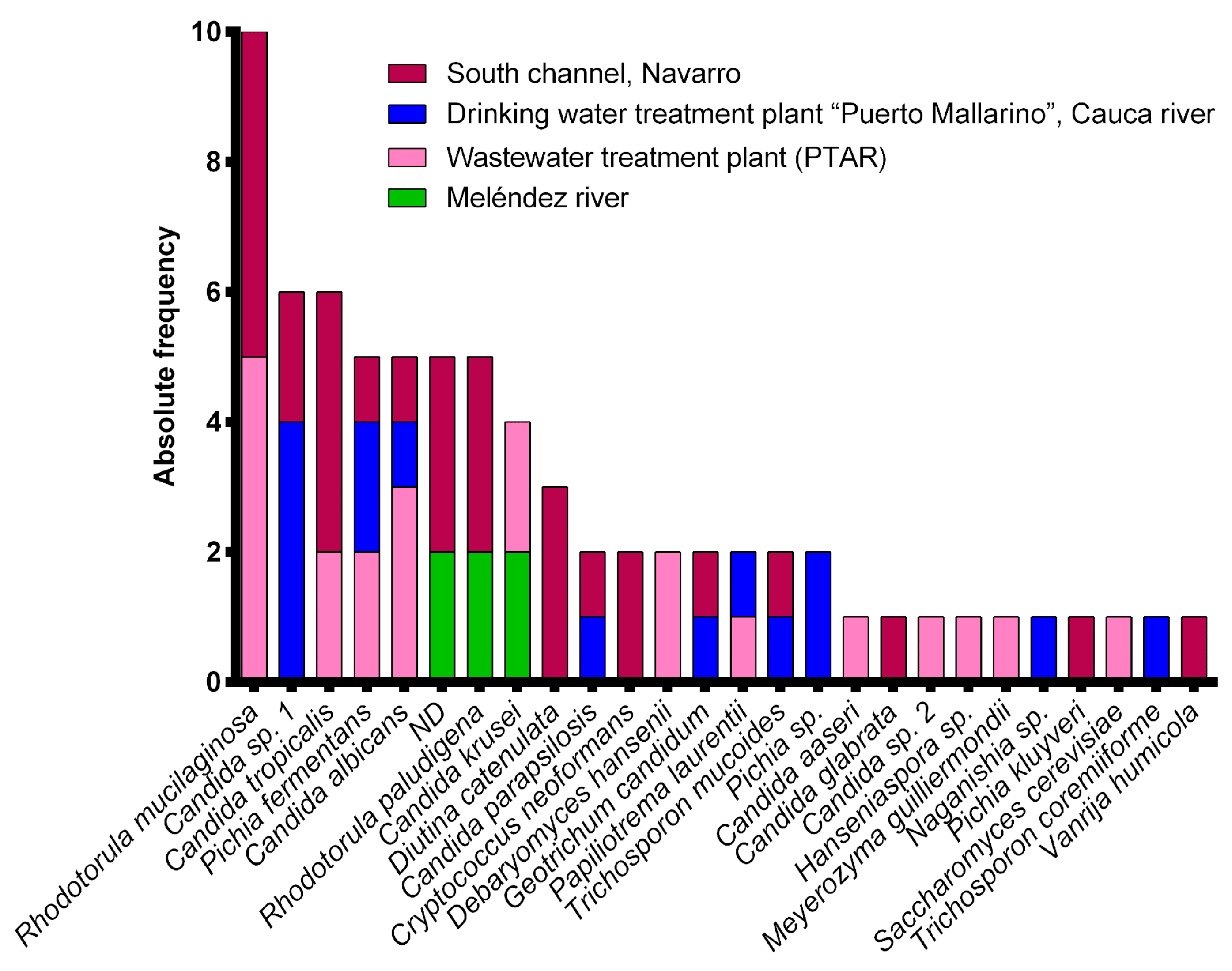 Ijerph 20 03428 g002 Ijerph 20 03428 g002