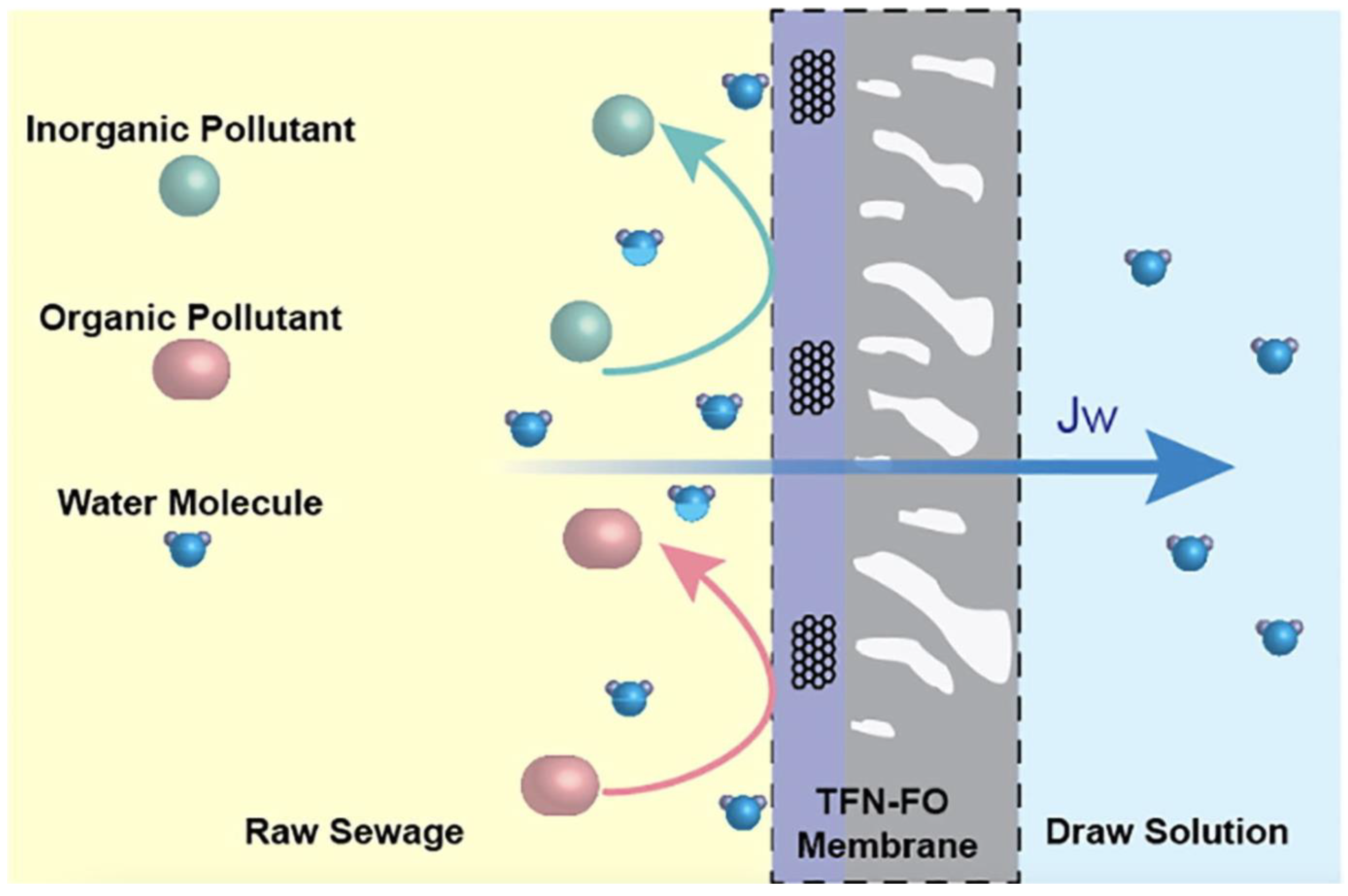 Ijerph 20 03429 g005 Ijerph 20 03429 g005