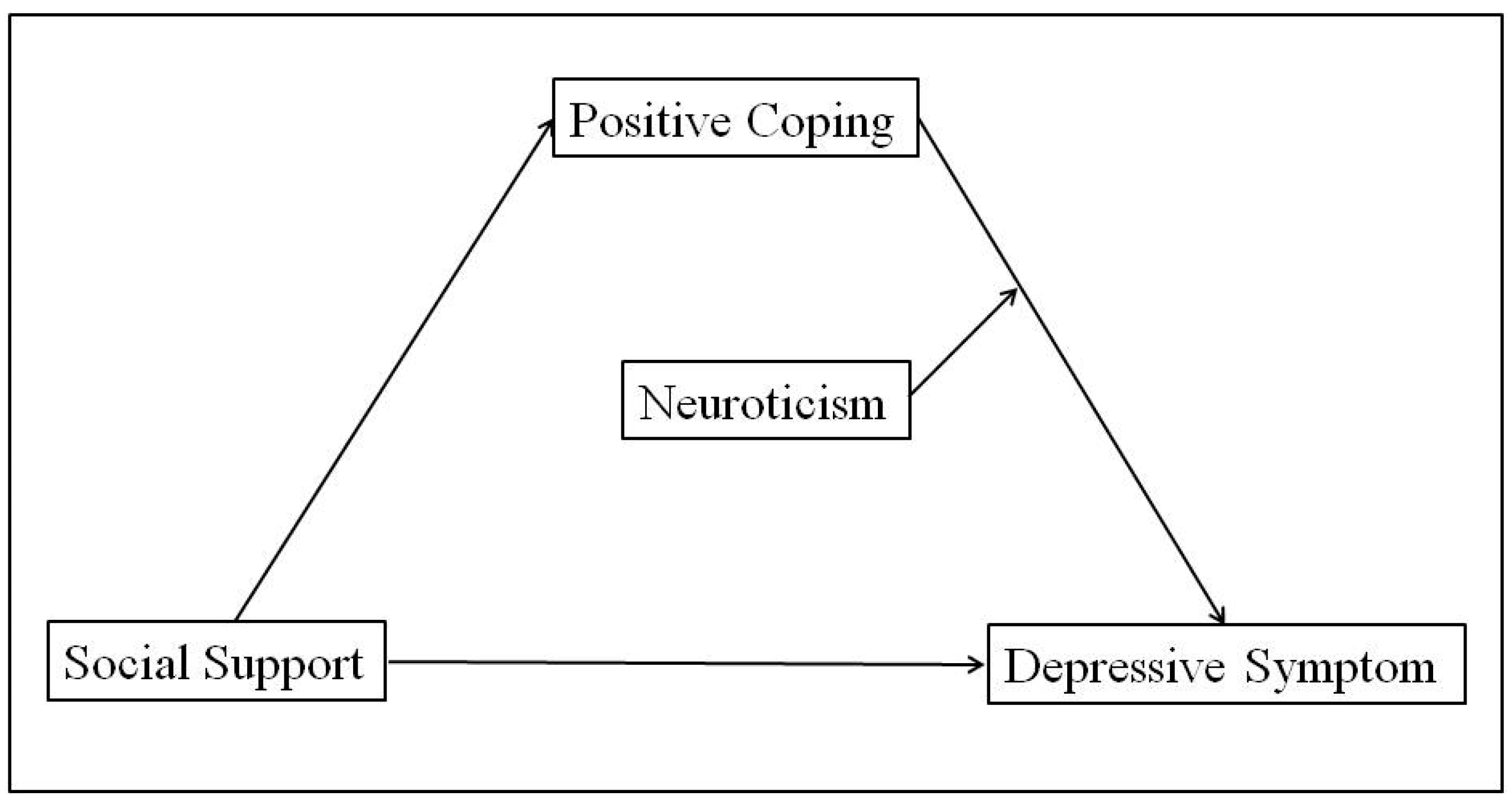 Ijerph 20 03431 g001