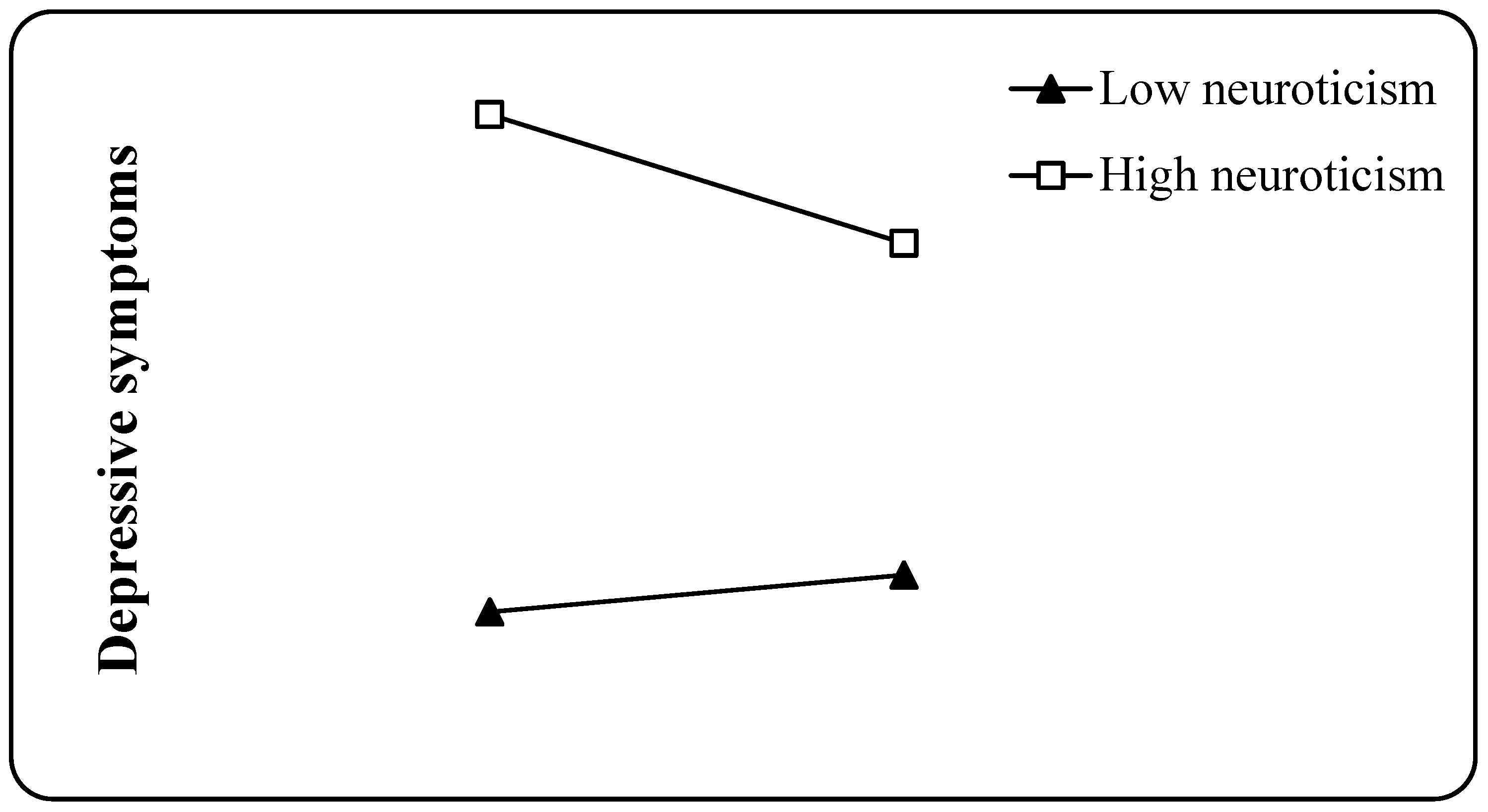 Ijerph 20 03431 g002