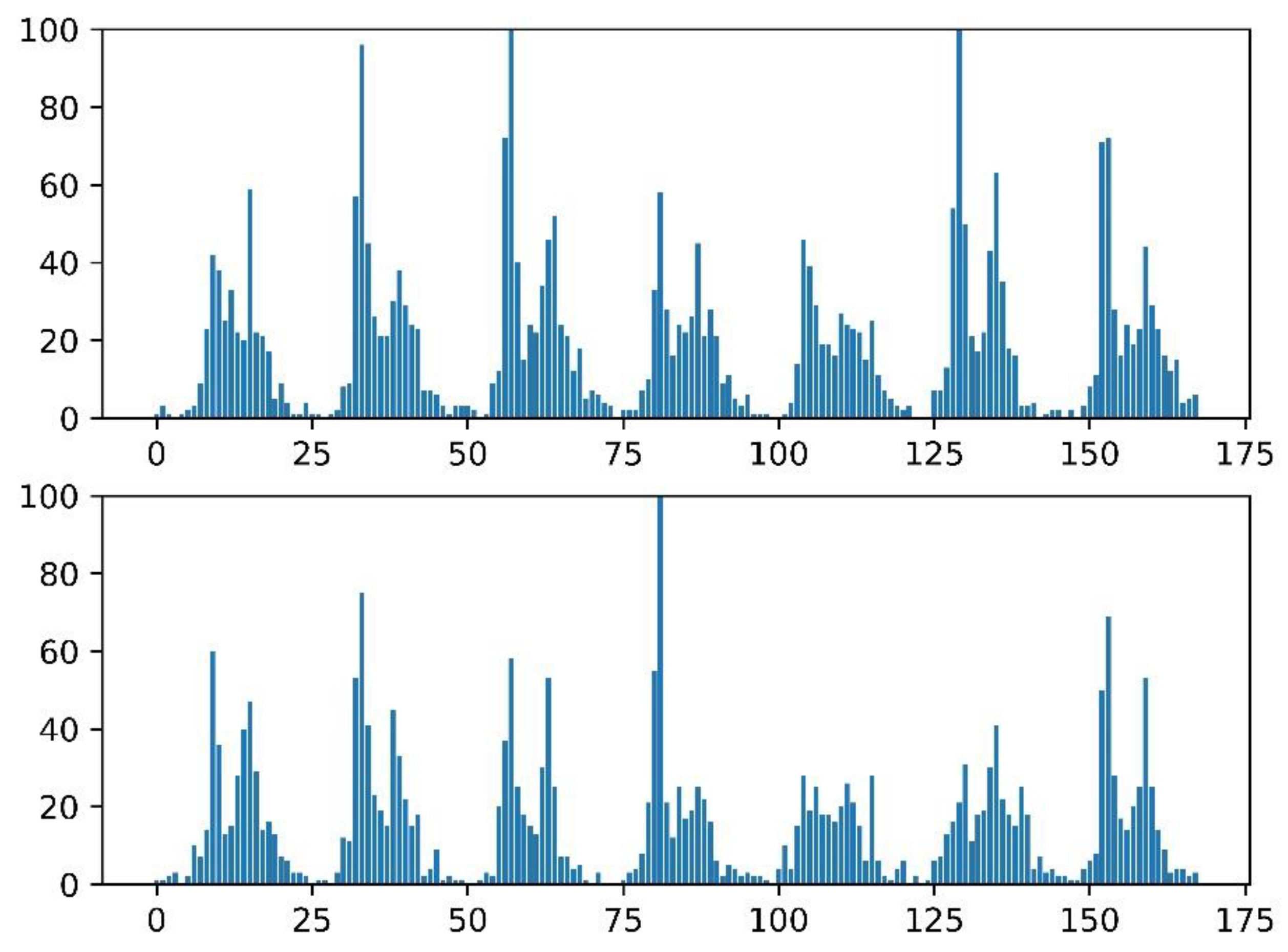 Ijerph 20 03432 g007