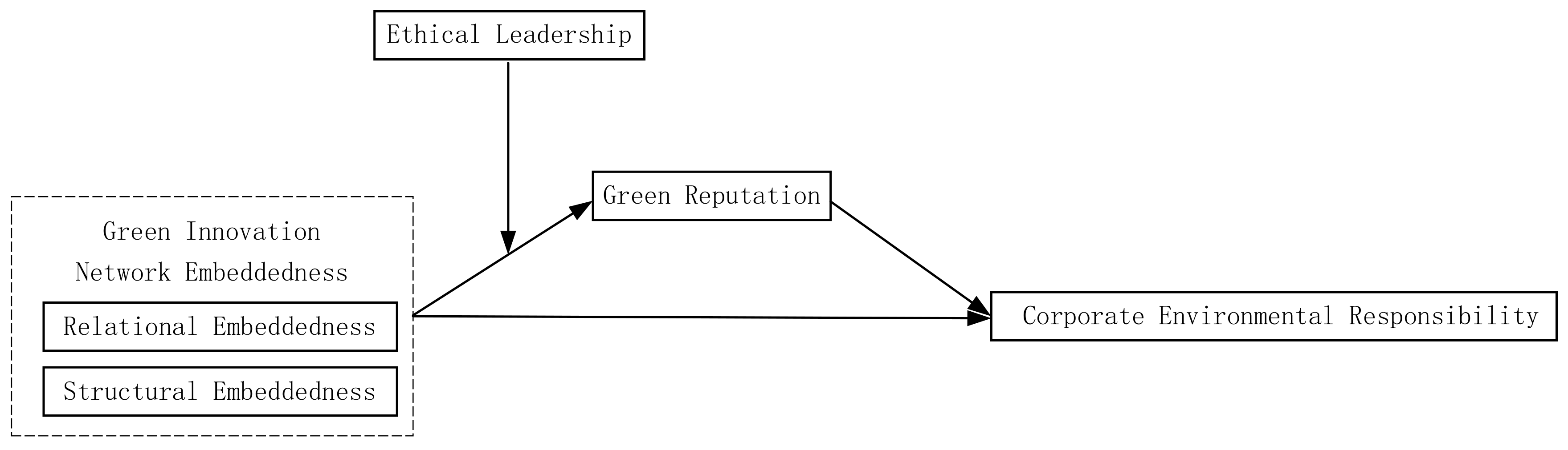 Ijerph 20 03433 g001