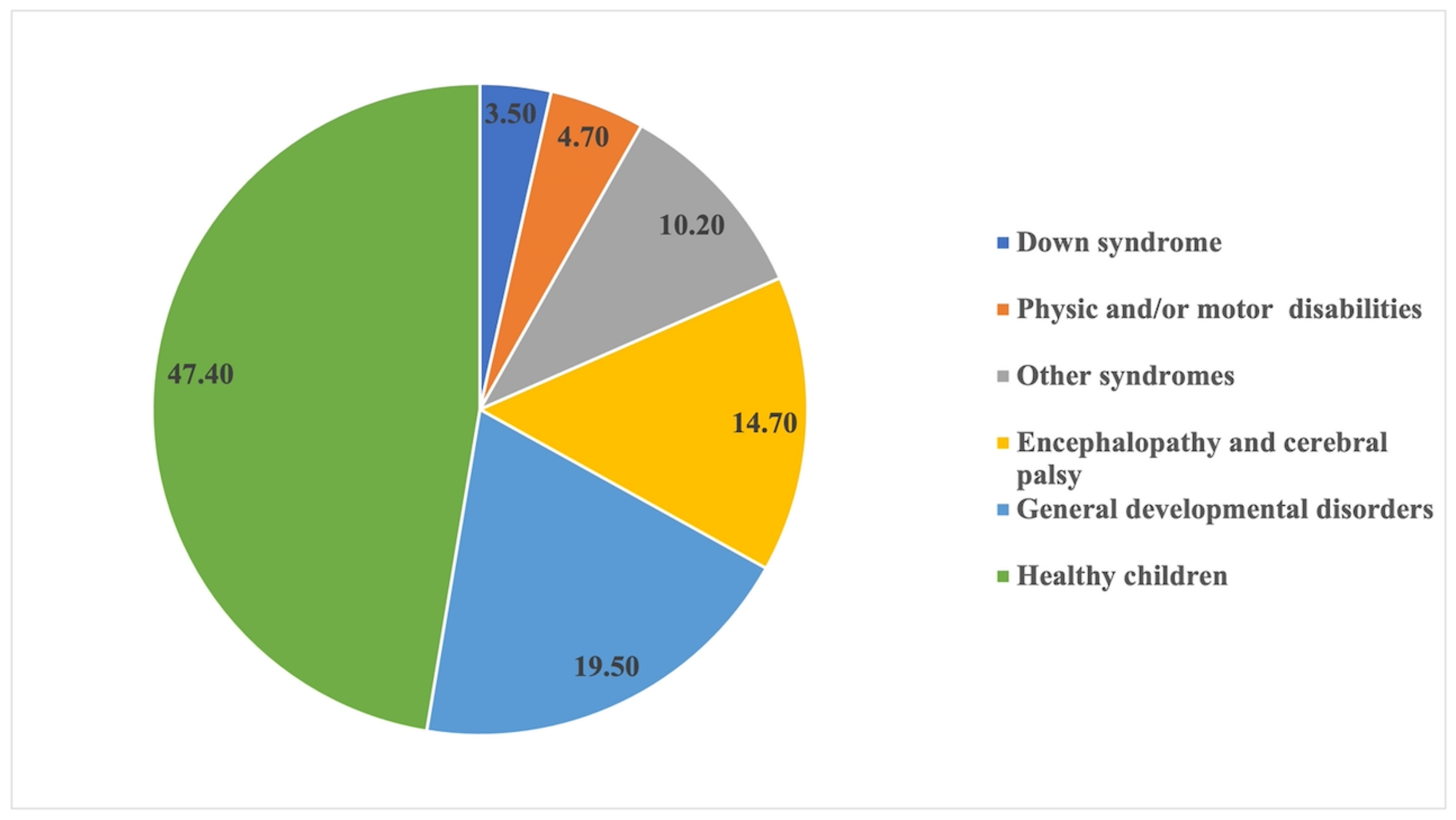 Ijerph 20 03435 g001