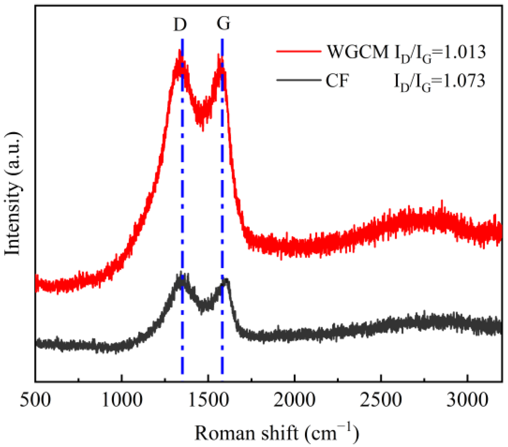 Ijerph 20 03437 g003