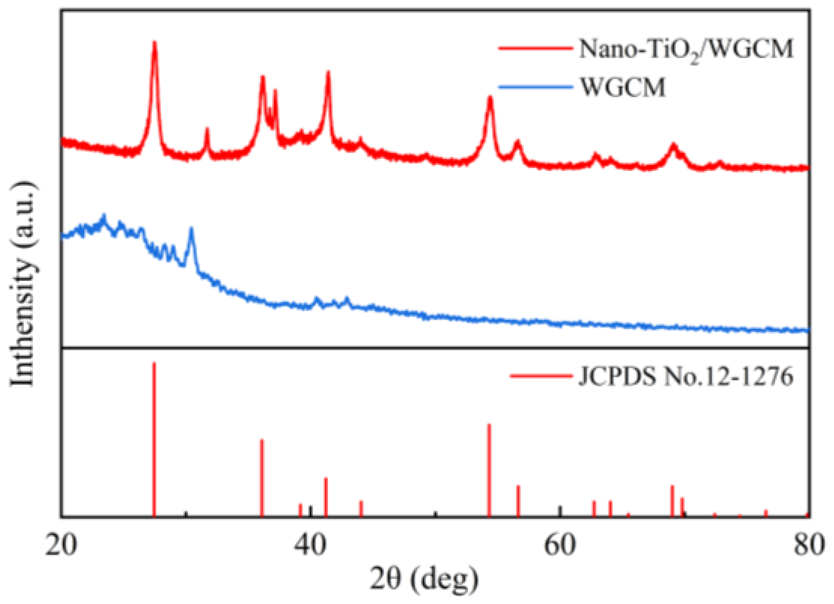 Ijerph 20 03437 g004