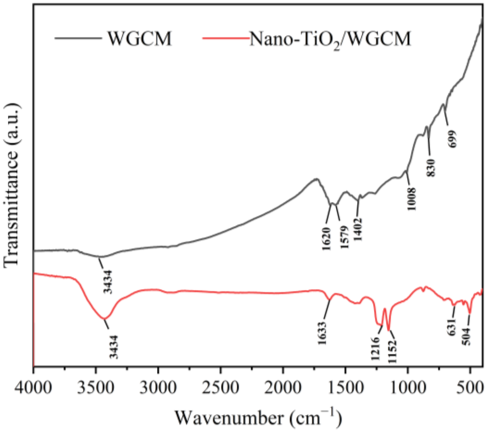 Ijerph 20 03437 g005