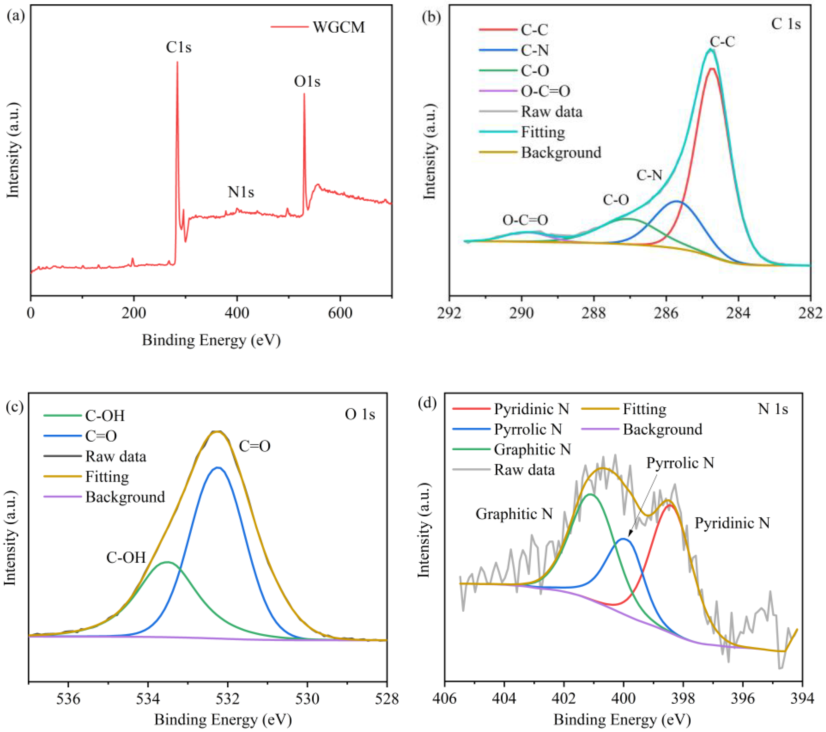 Ijerph 20 03437 g006