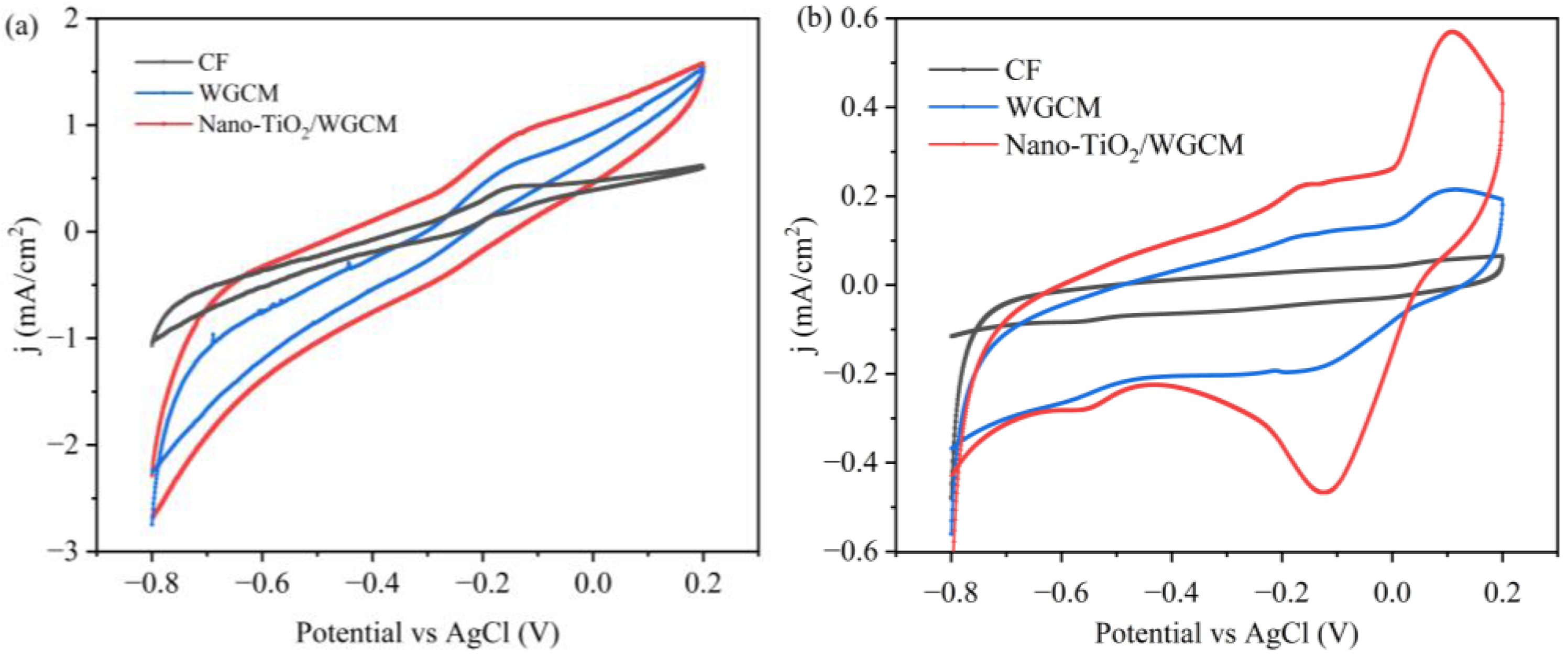 Ijerph 20 03437 g008