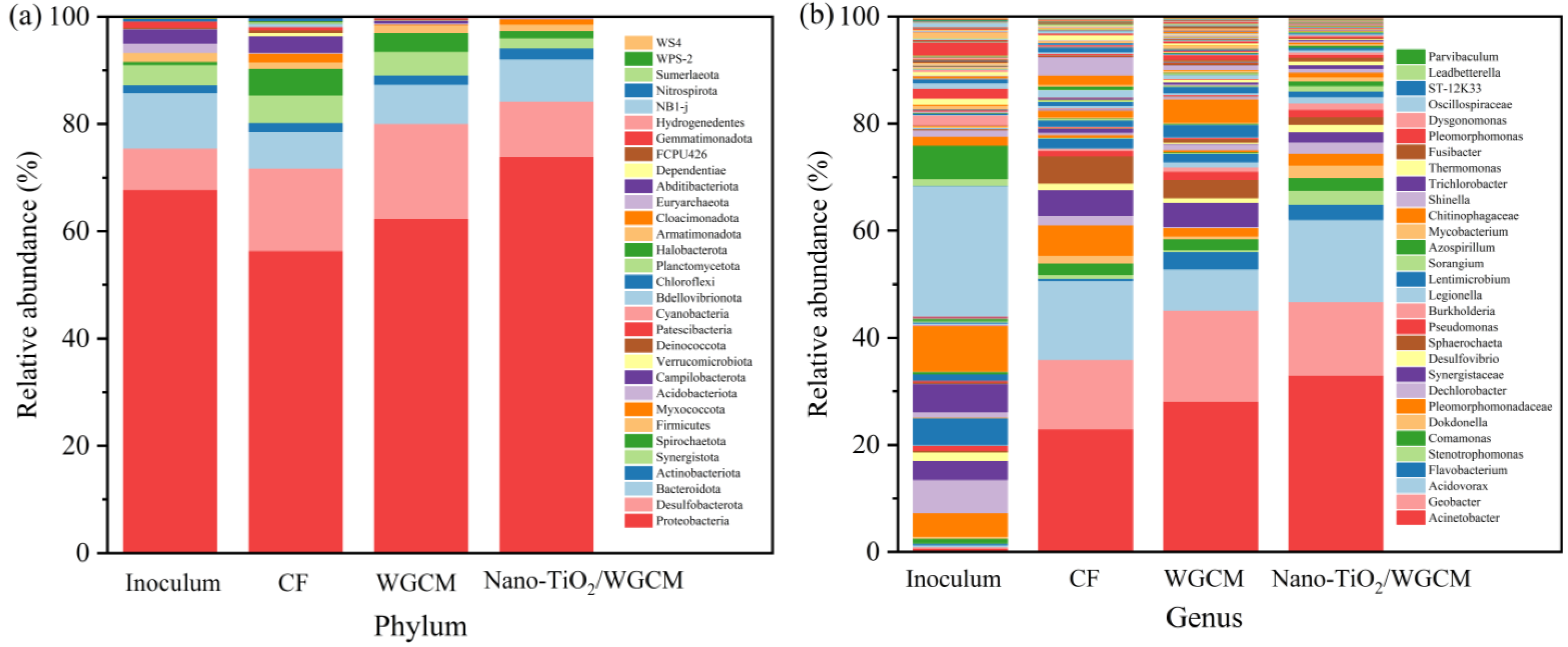 Ijerph 20 03437 g012