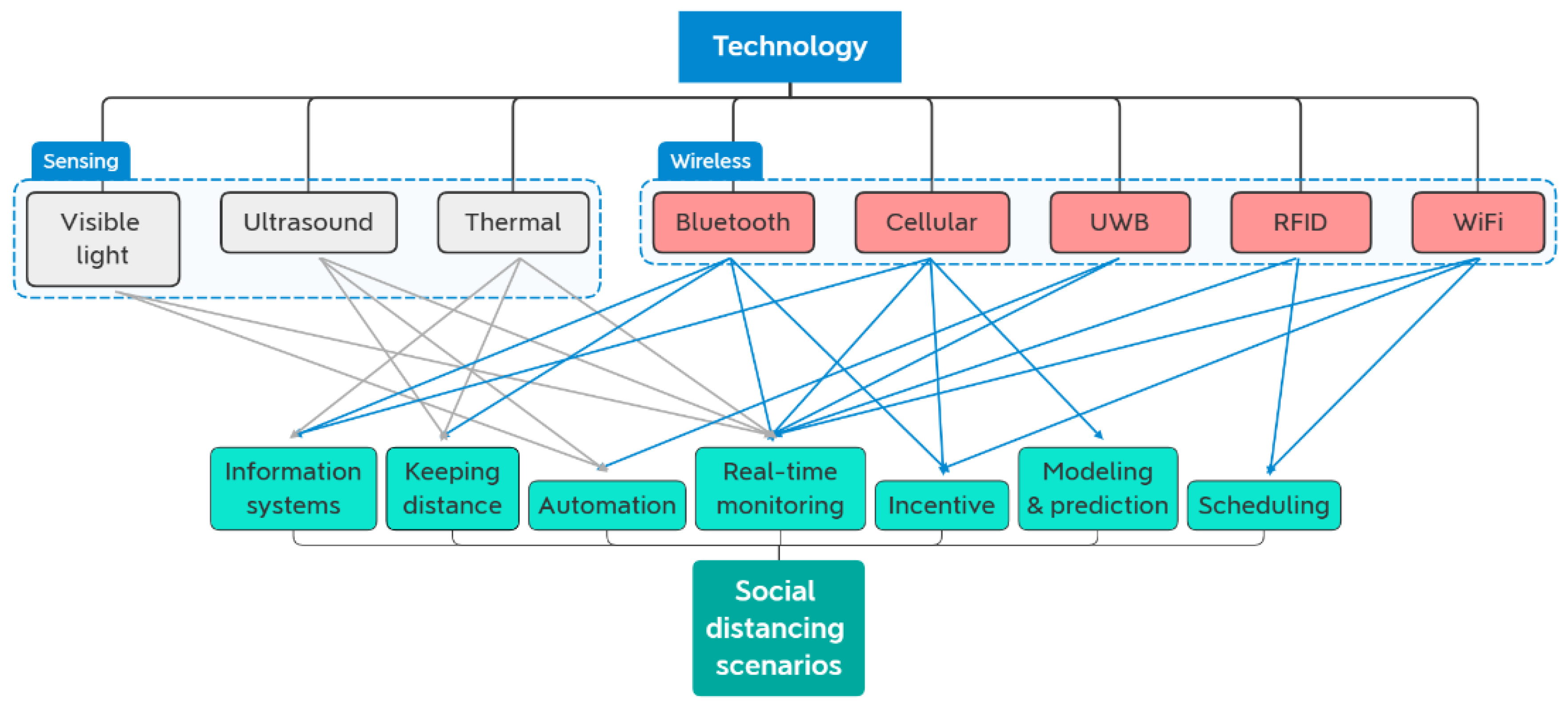 Ijerph 20 03438 g001