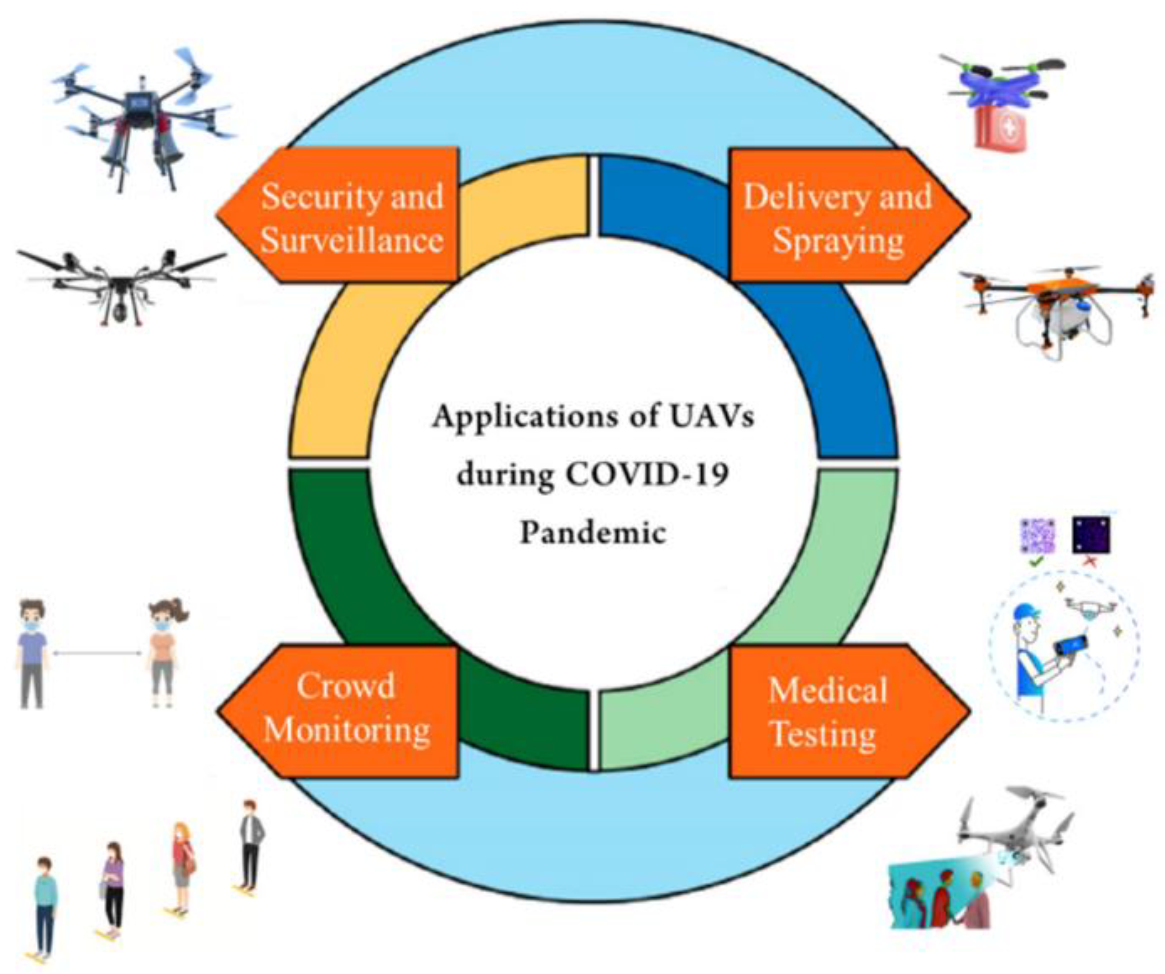 Ijerph 20 03438 g002