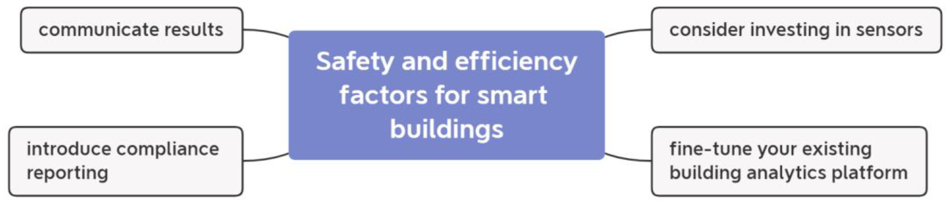 Ijerph 20 03438 g003