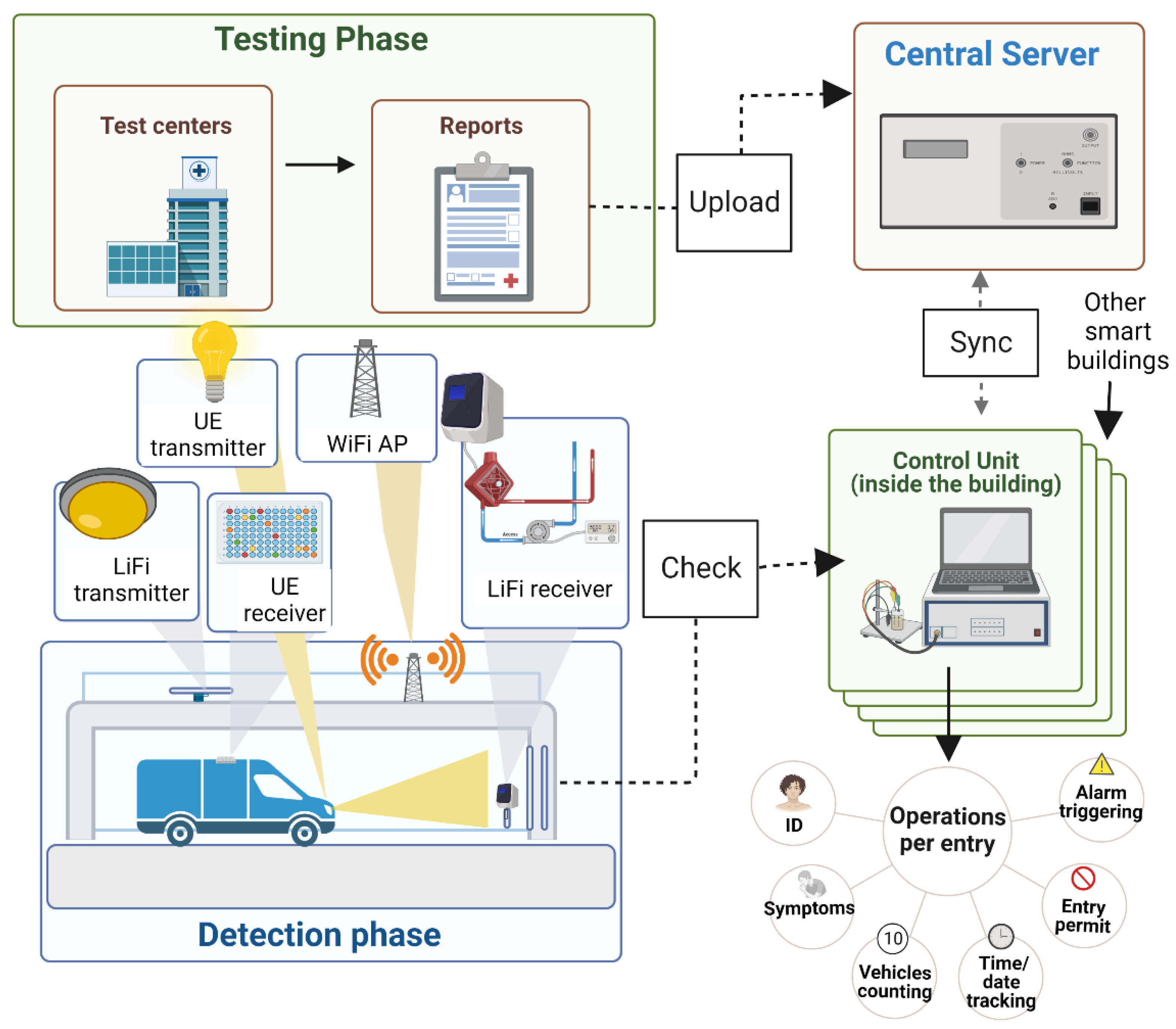 Ijerph 20 03438 g004