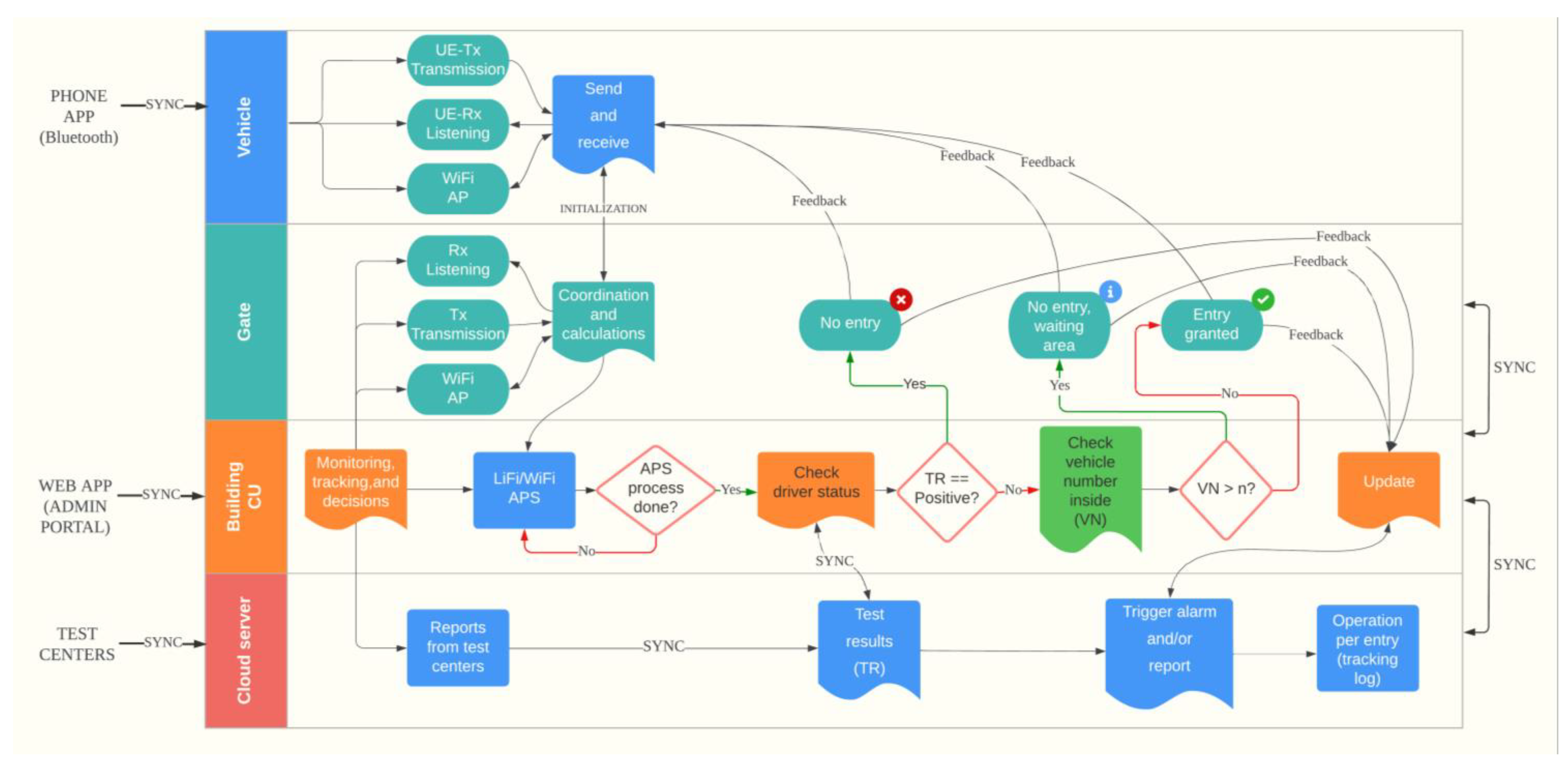 Ijerph 20 03438 g006