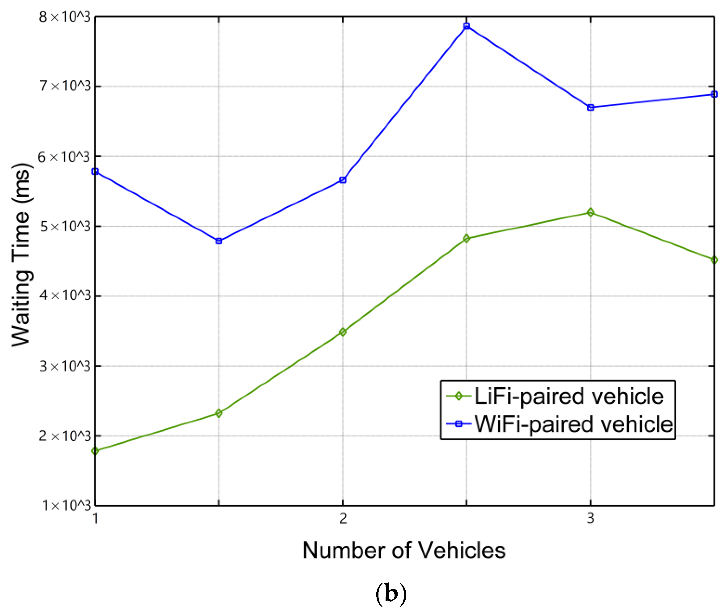 Ijerph 20 03438 g013b