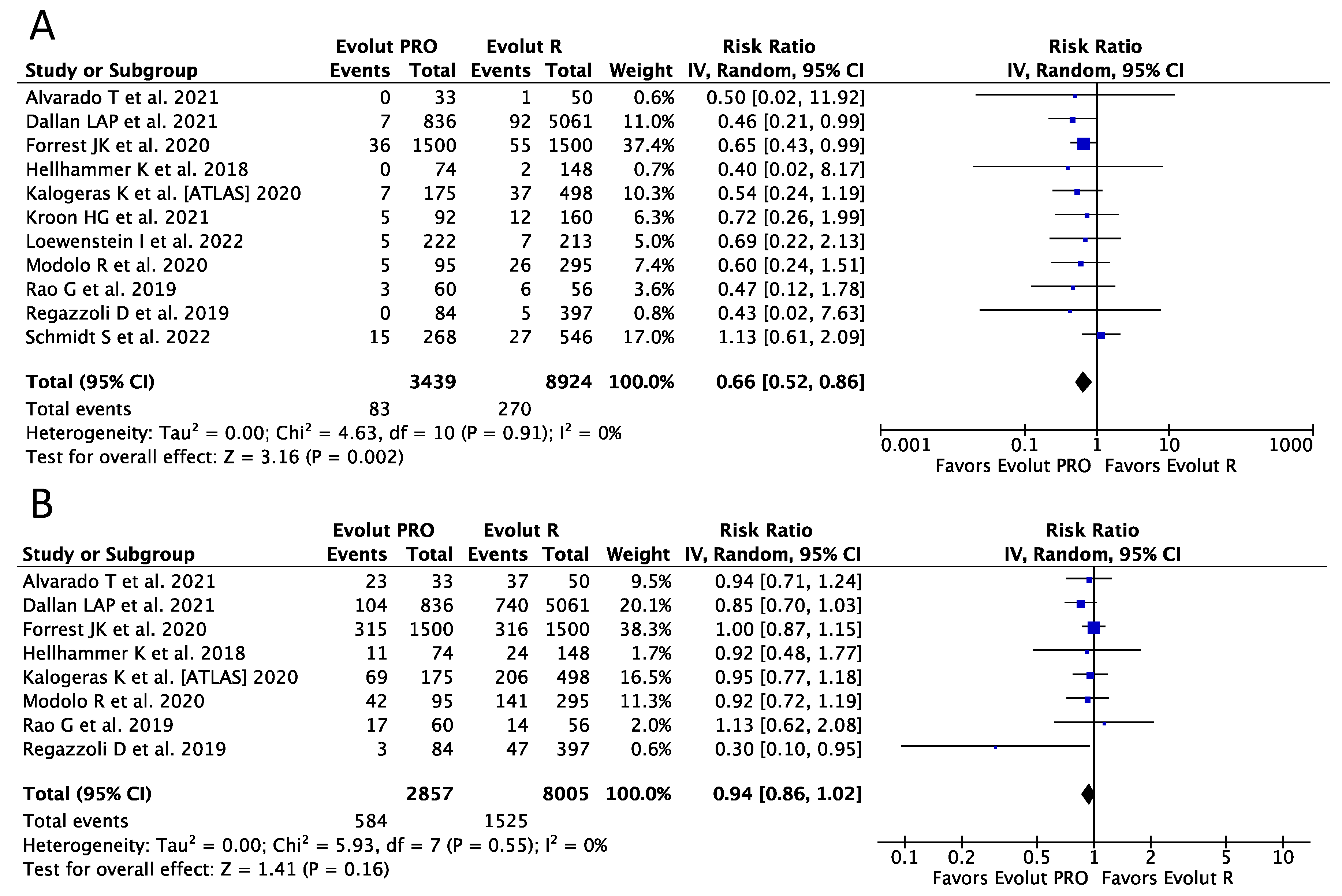Ijerph 20 03439 g002