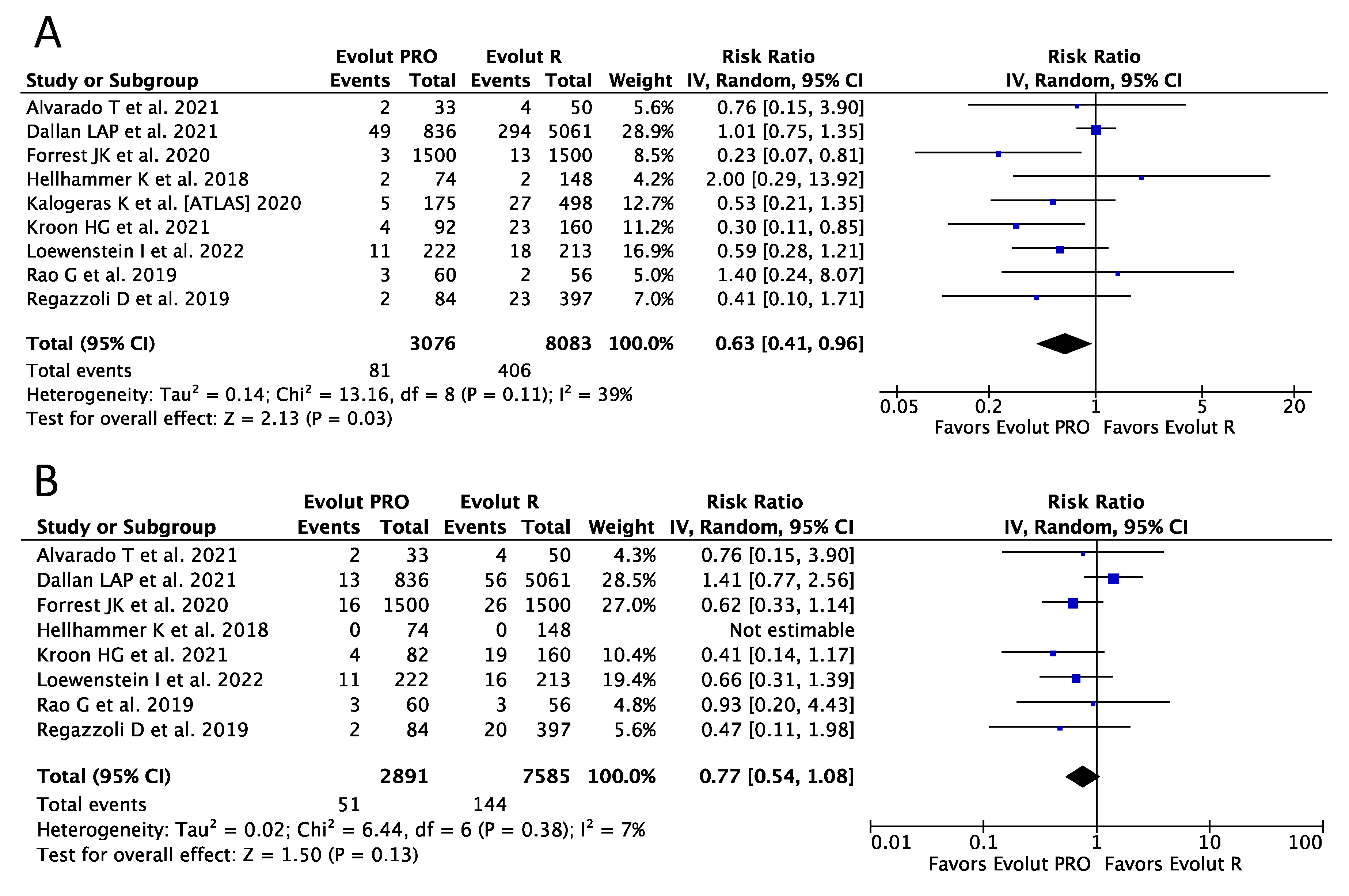Ijerph 20 03439 g003