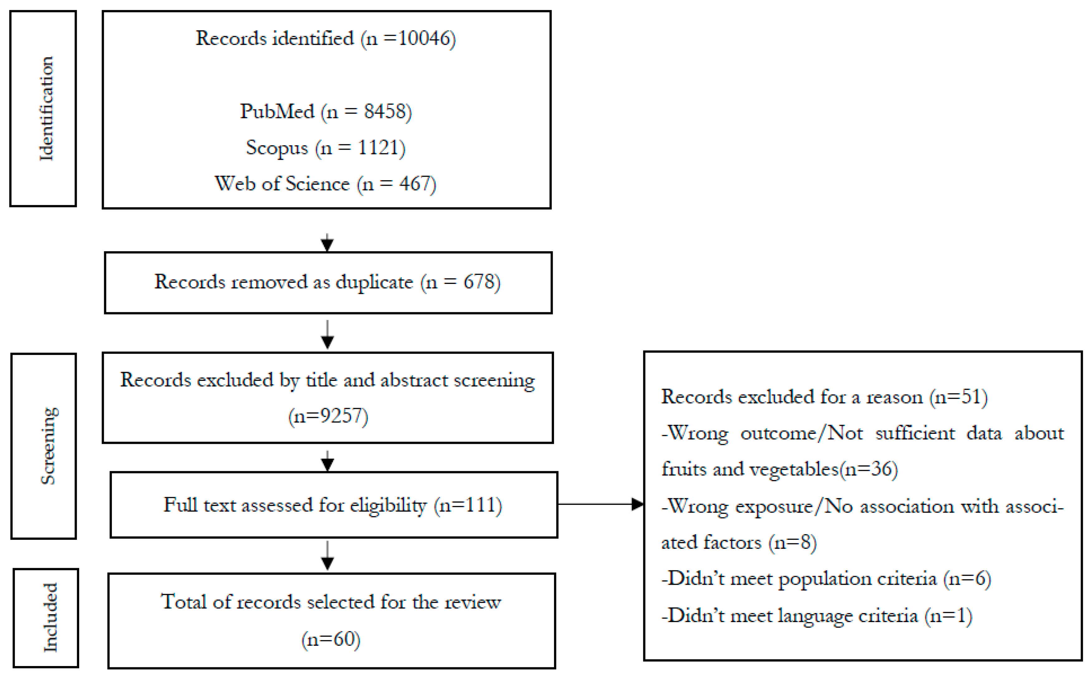 Ijerph 20 03442 g001