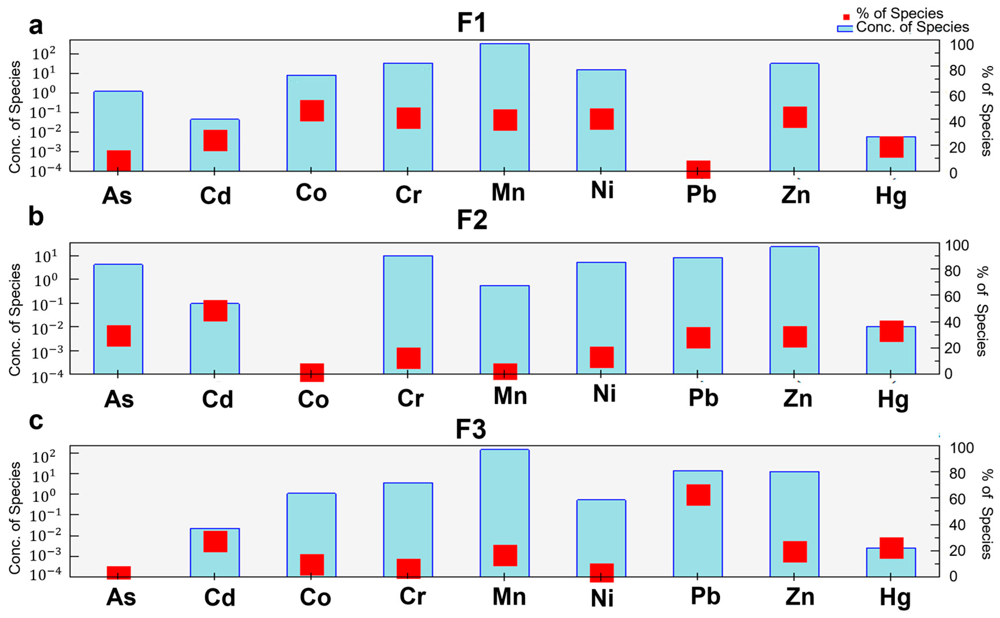 Ijerph 20 03443 g007