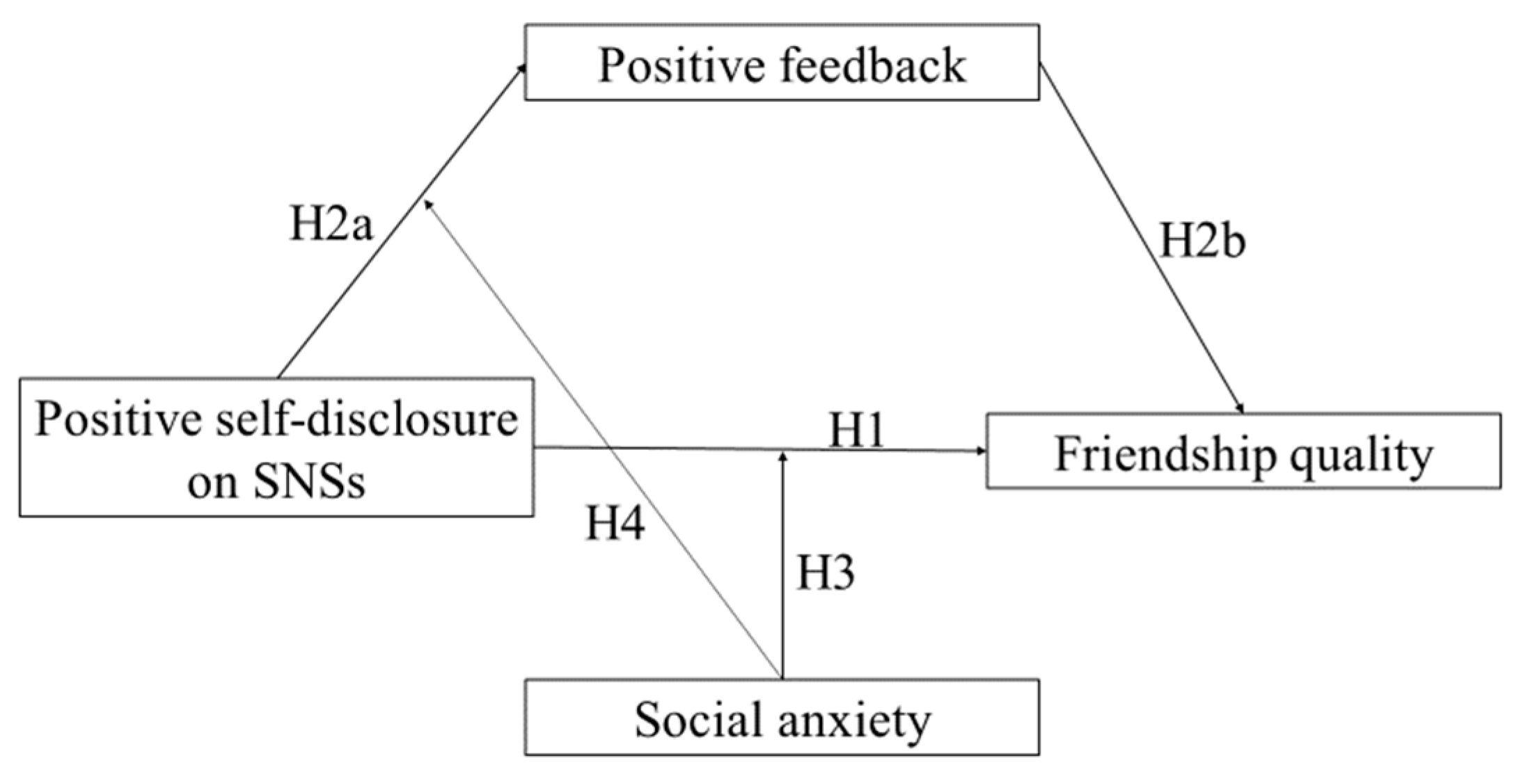 Ijerph 20 03444 g001