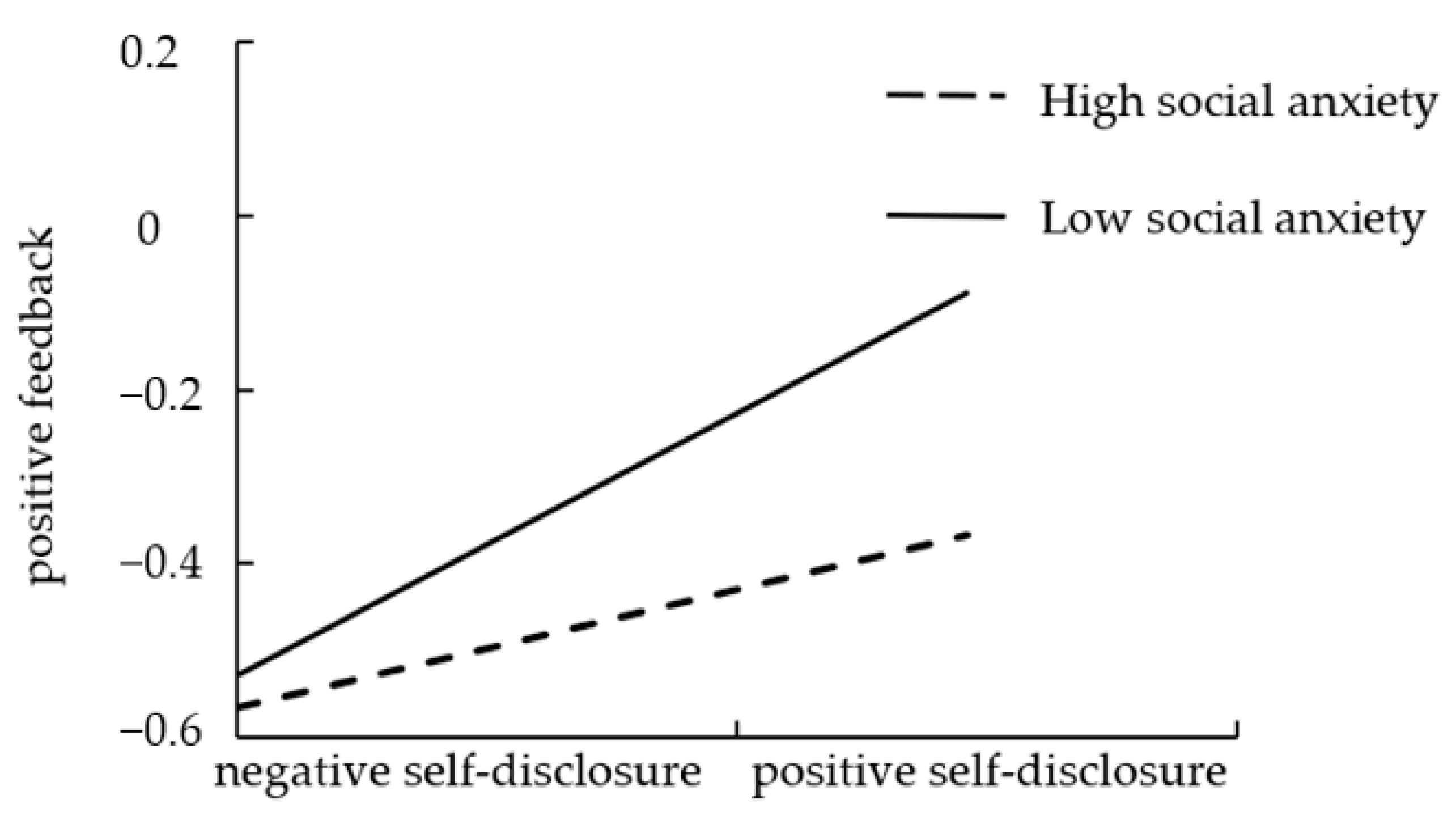 Ijerph 20 03444 g002