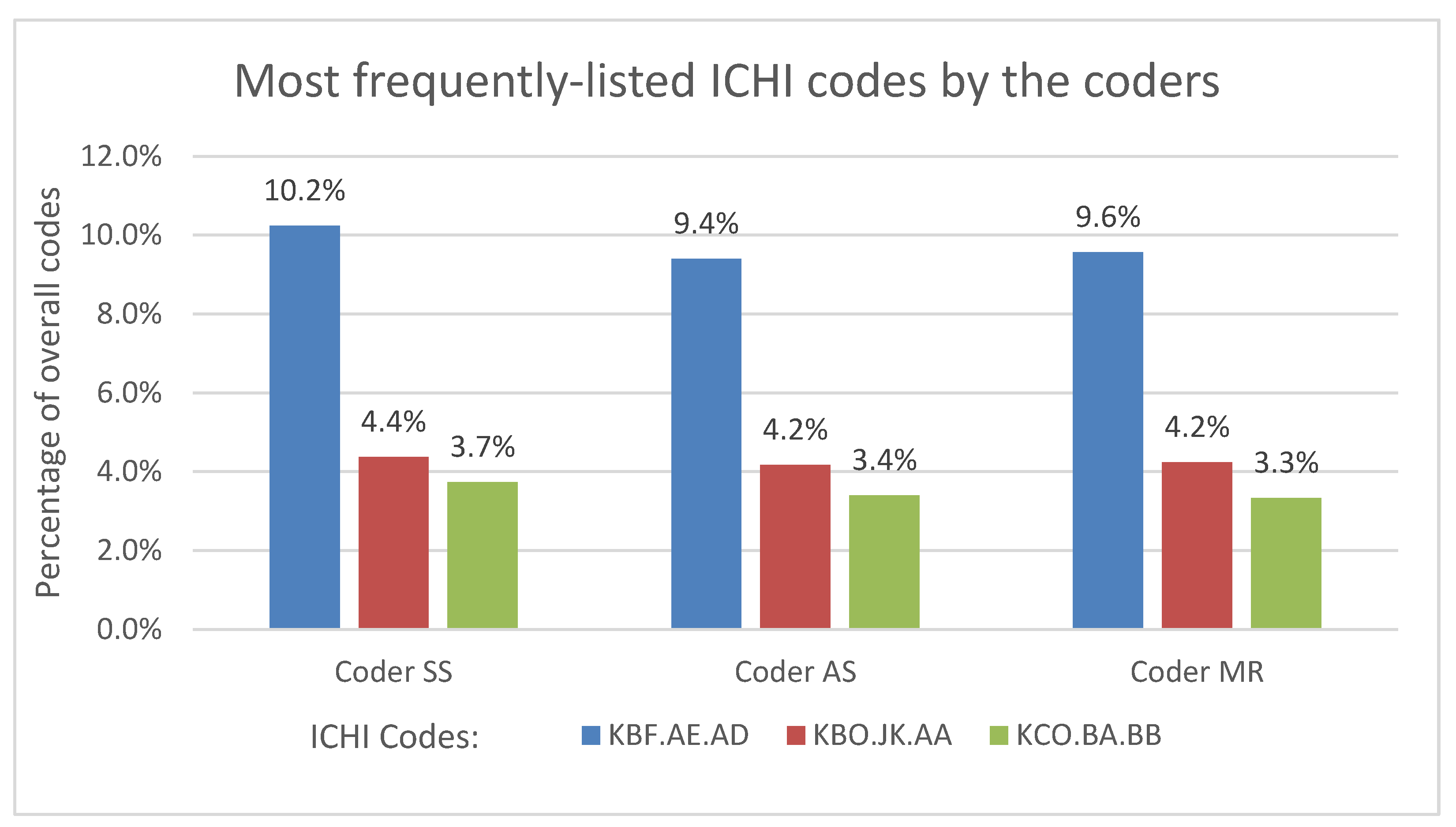 Ijerph 20 03445 g001