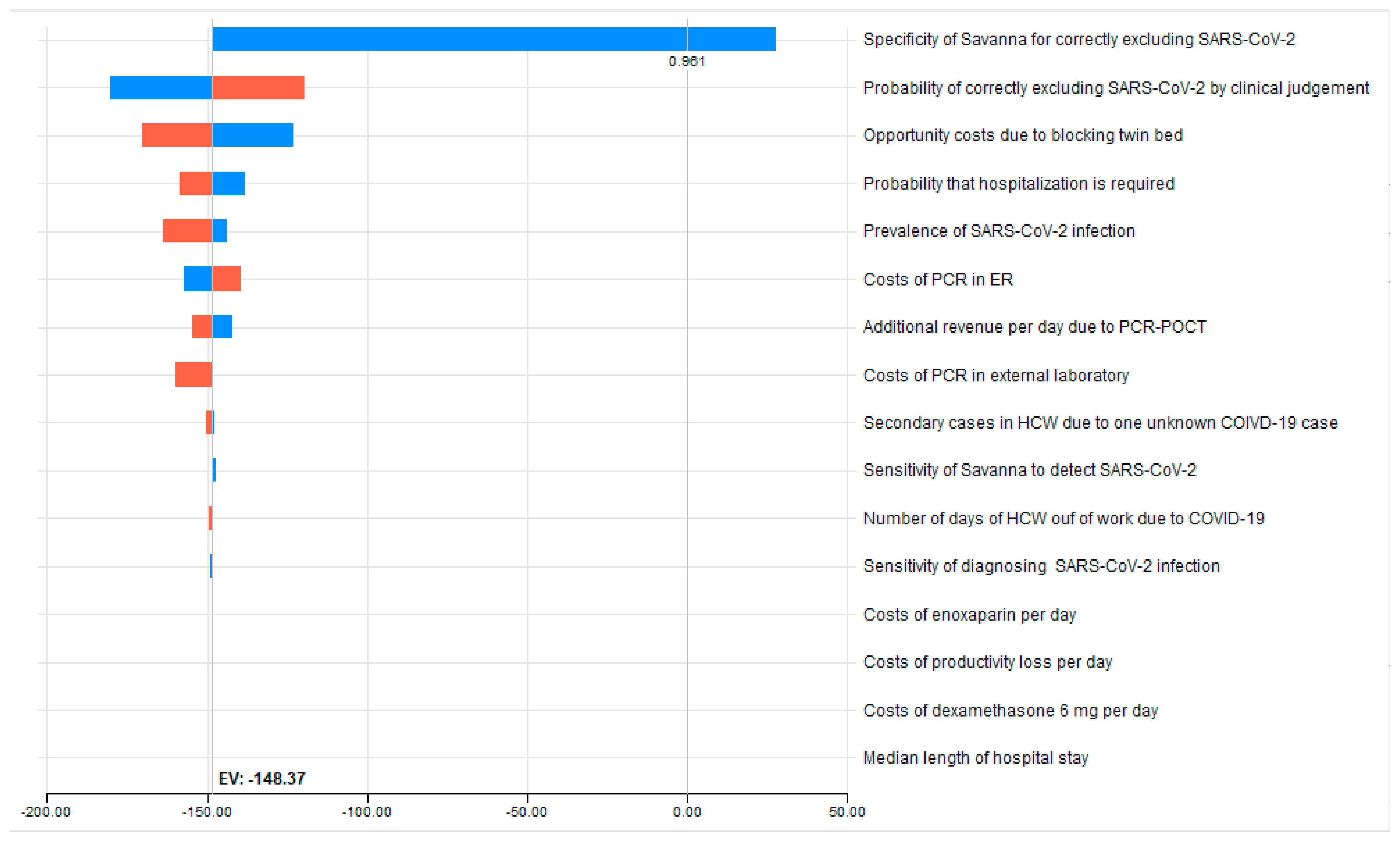 Ijerph 20 03447 g002