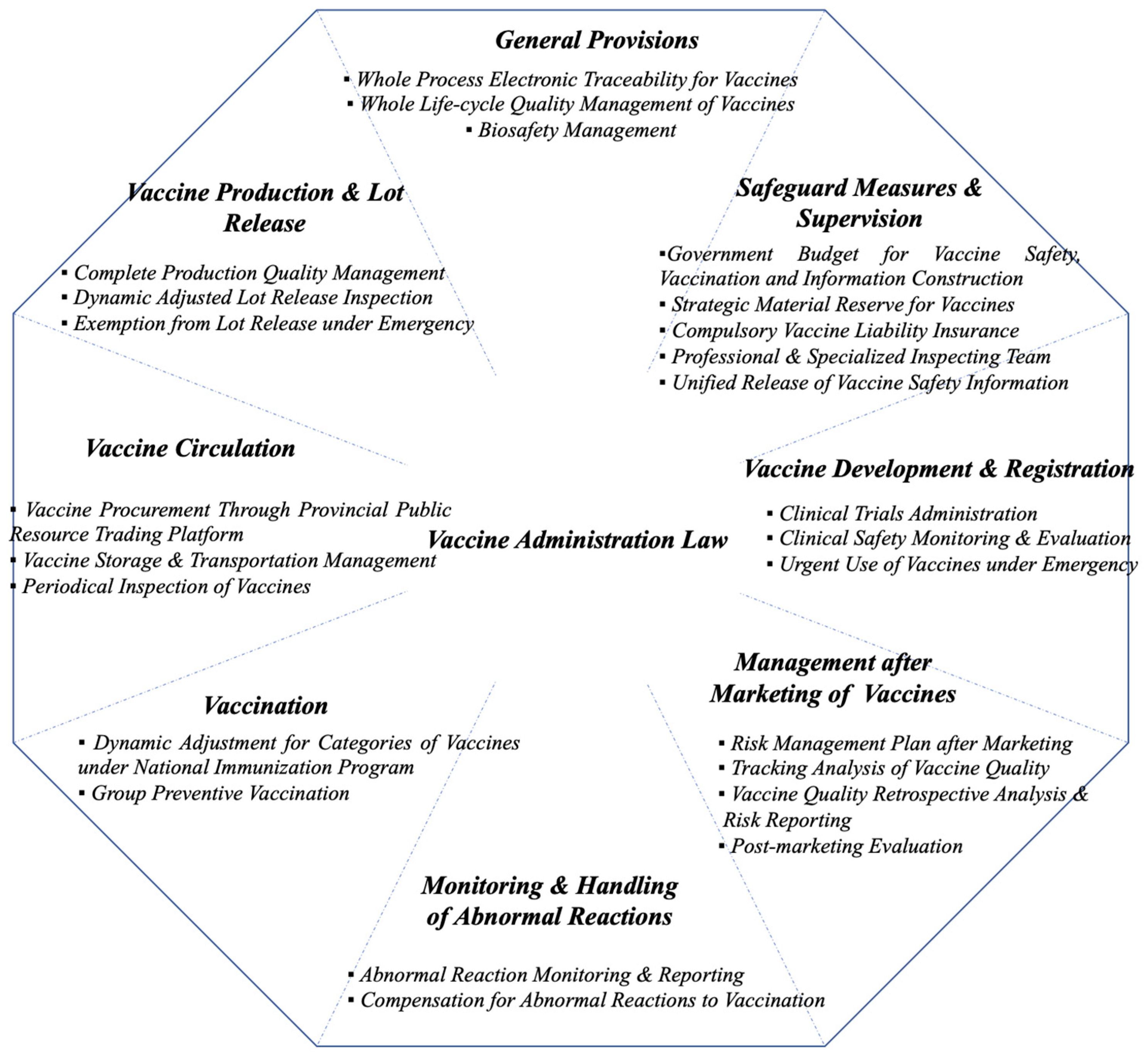 Ijerph 20 03450 g003