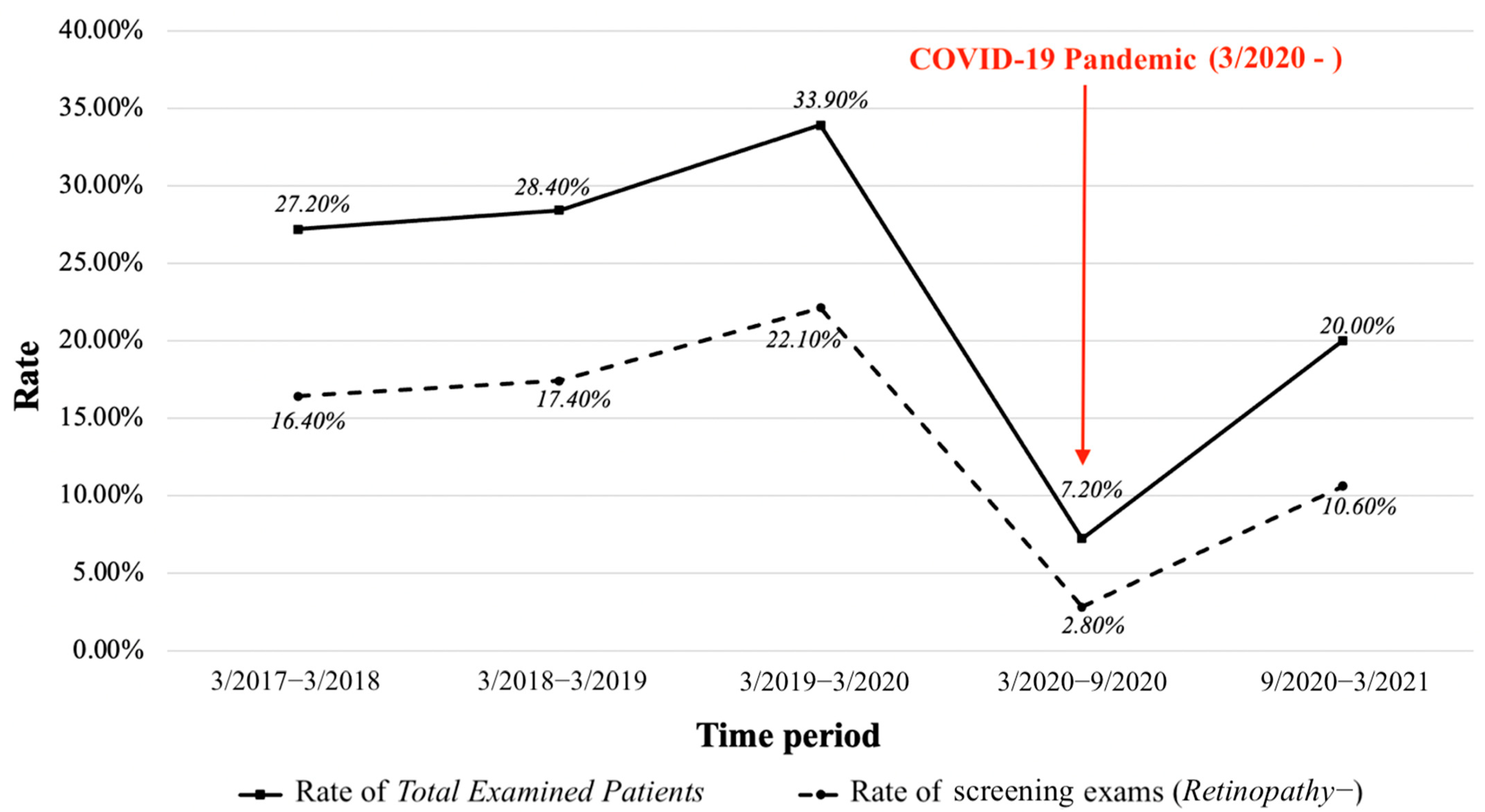 Ijerph 20 03451 g0a1