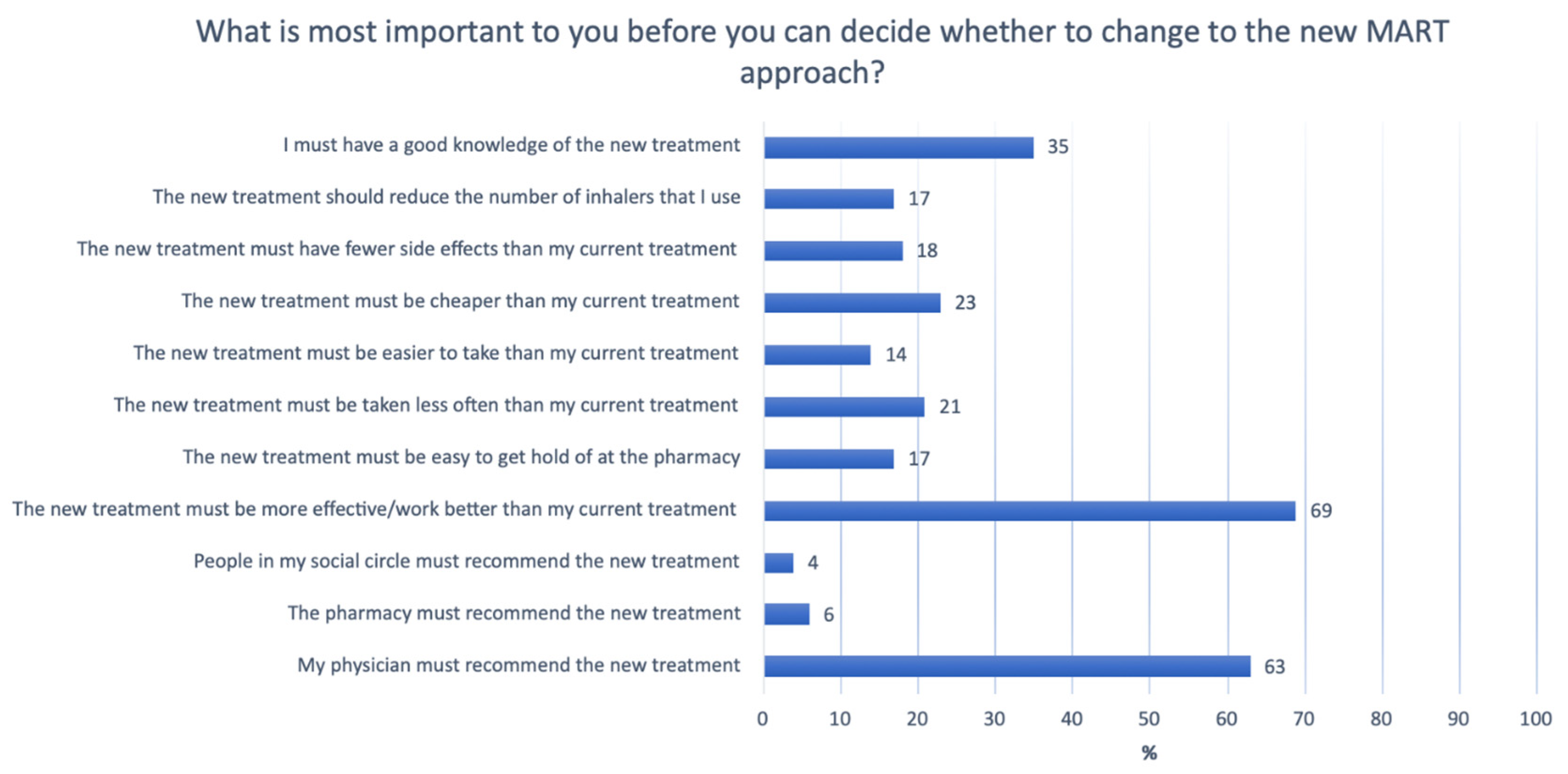 Ijerph 20 03453 g002 Ijerph 20 03453 g002