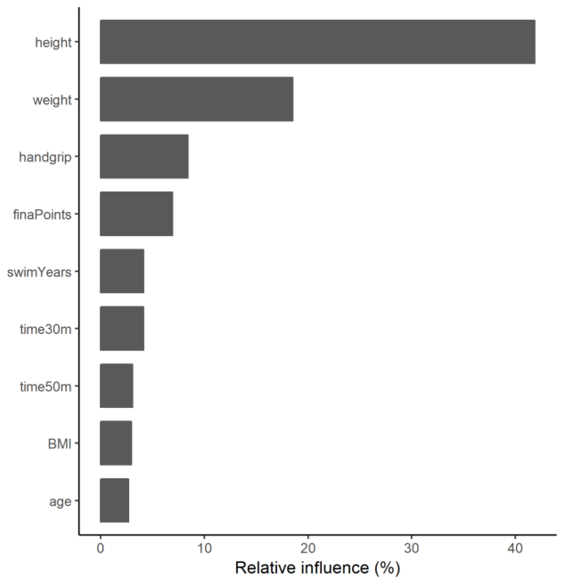 Ijerph 20 03454 g001