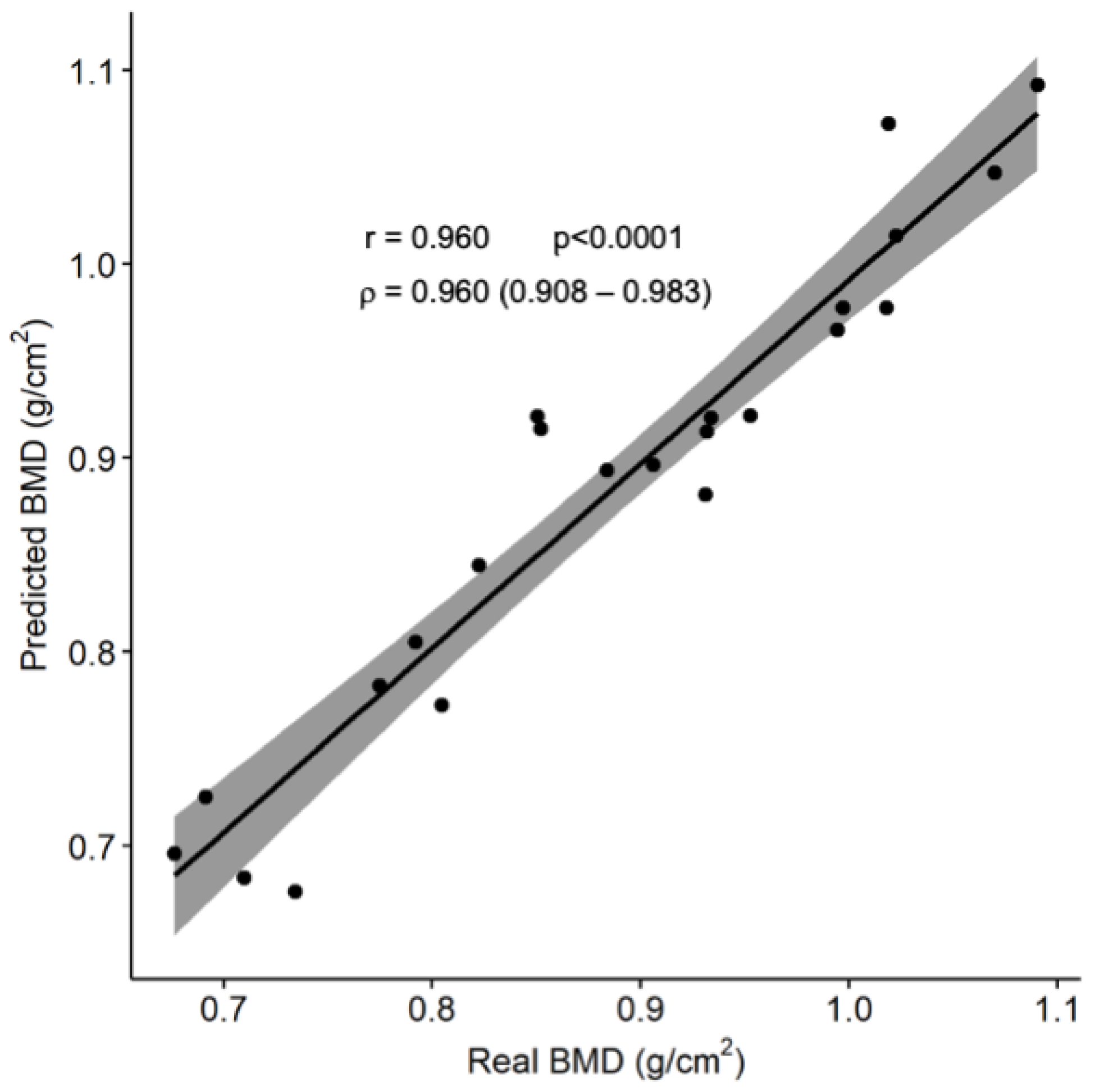 Ijerph 20 03454 g002