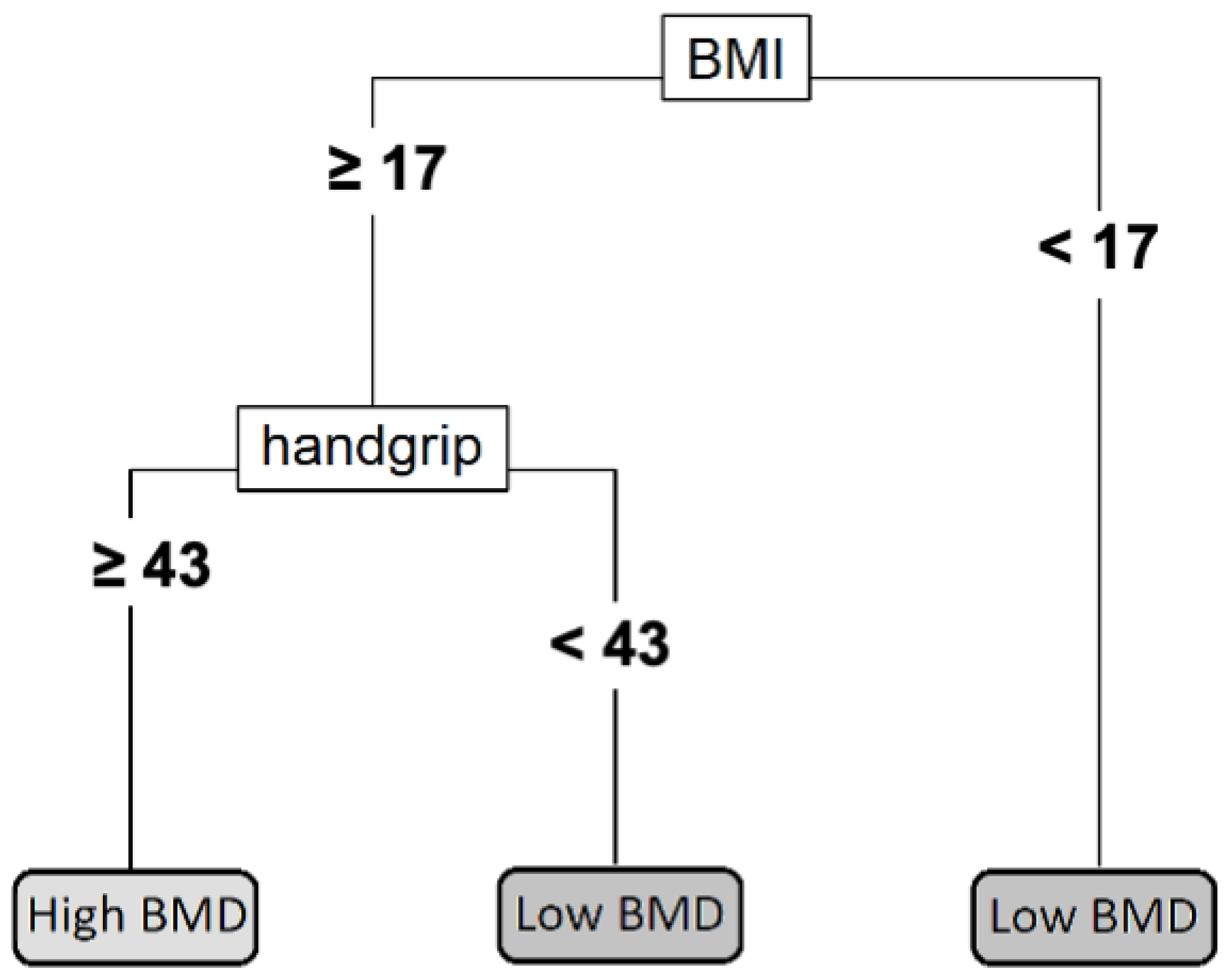 Ijerph 20 03454 g003