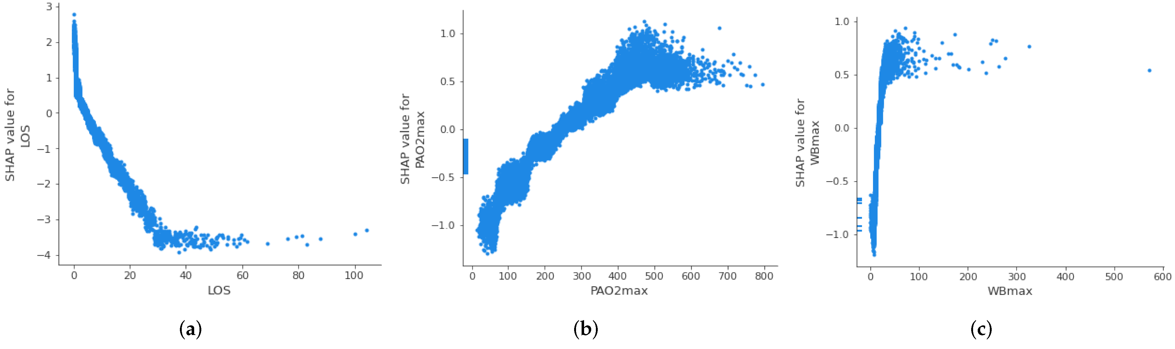 Ijerph 20 03455 g006
