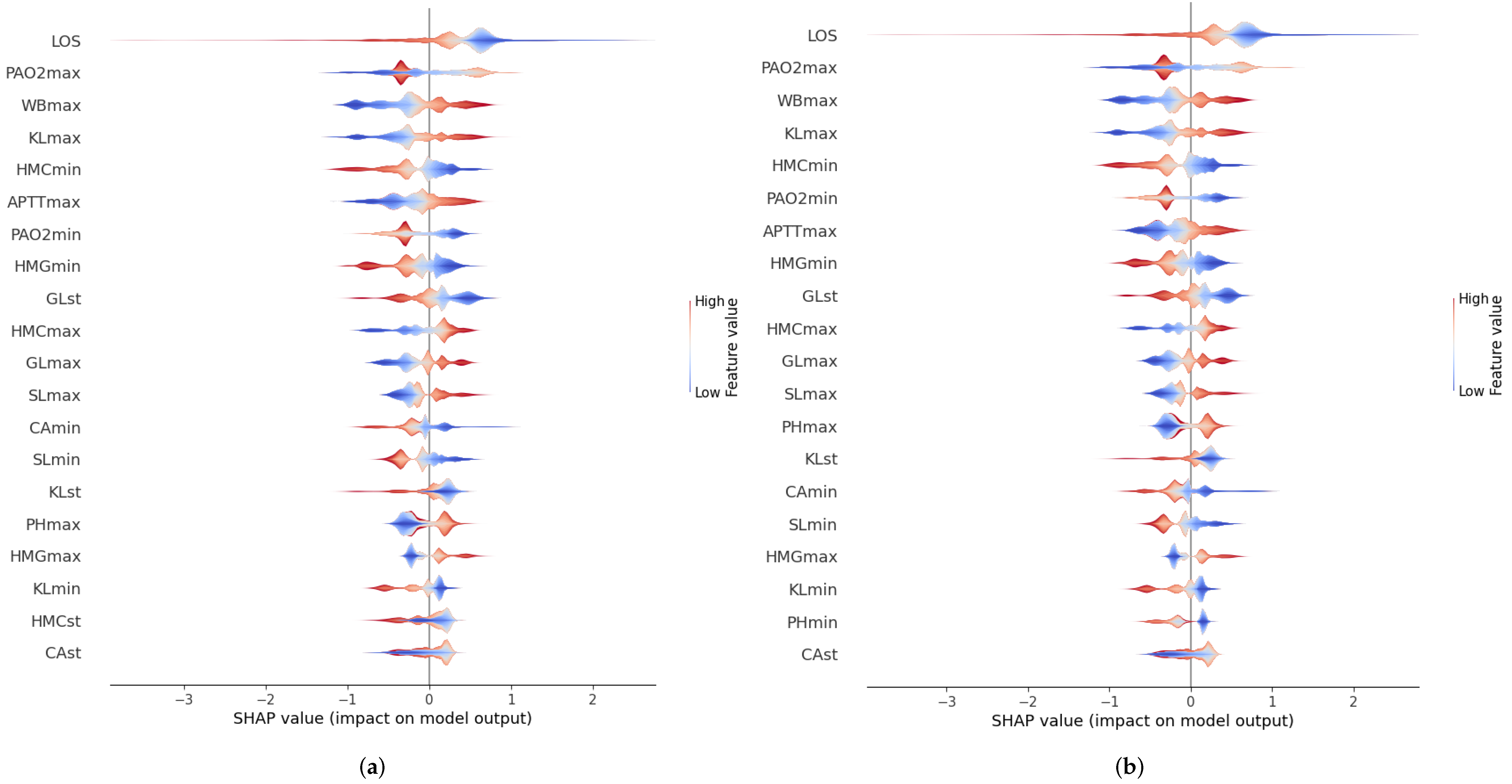 Ijerph 20 03455 g008